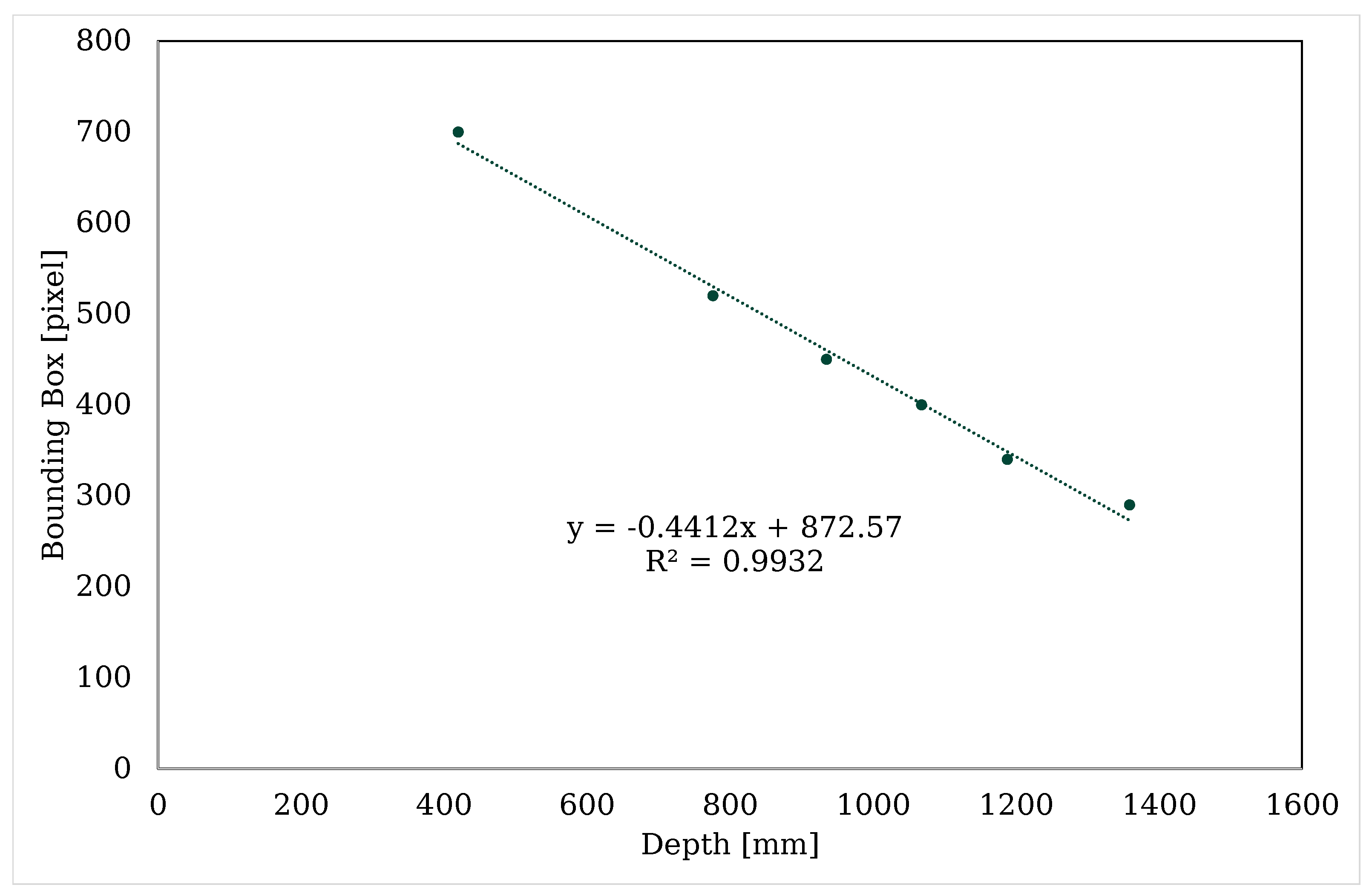 Sensors 23 05718 g0a3