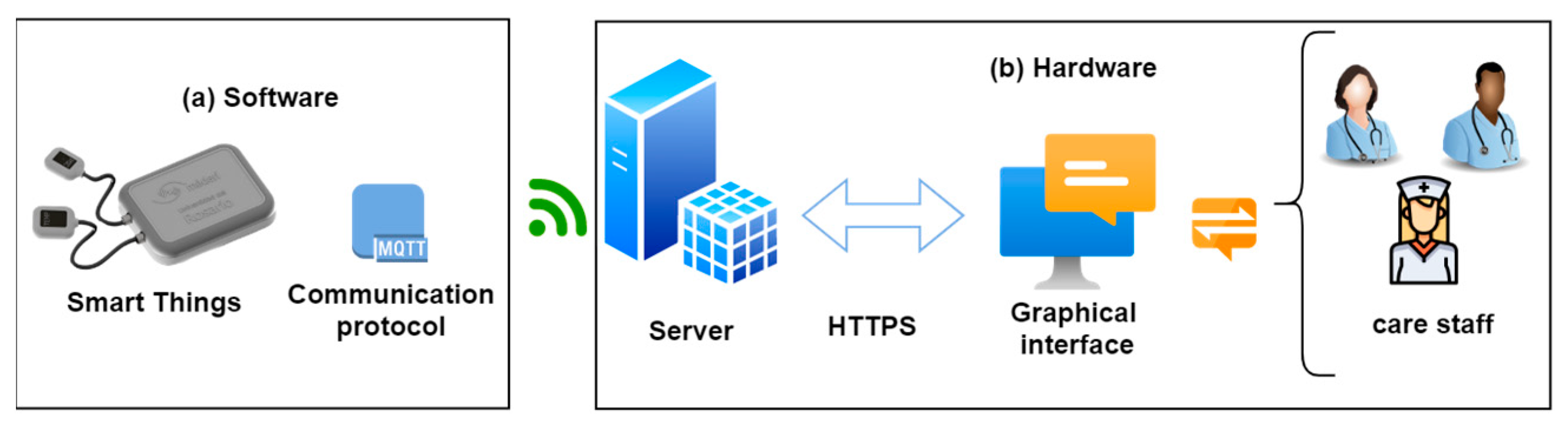 Sensors 23 05719 g001