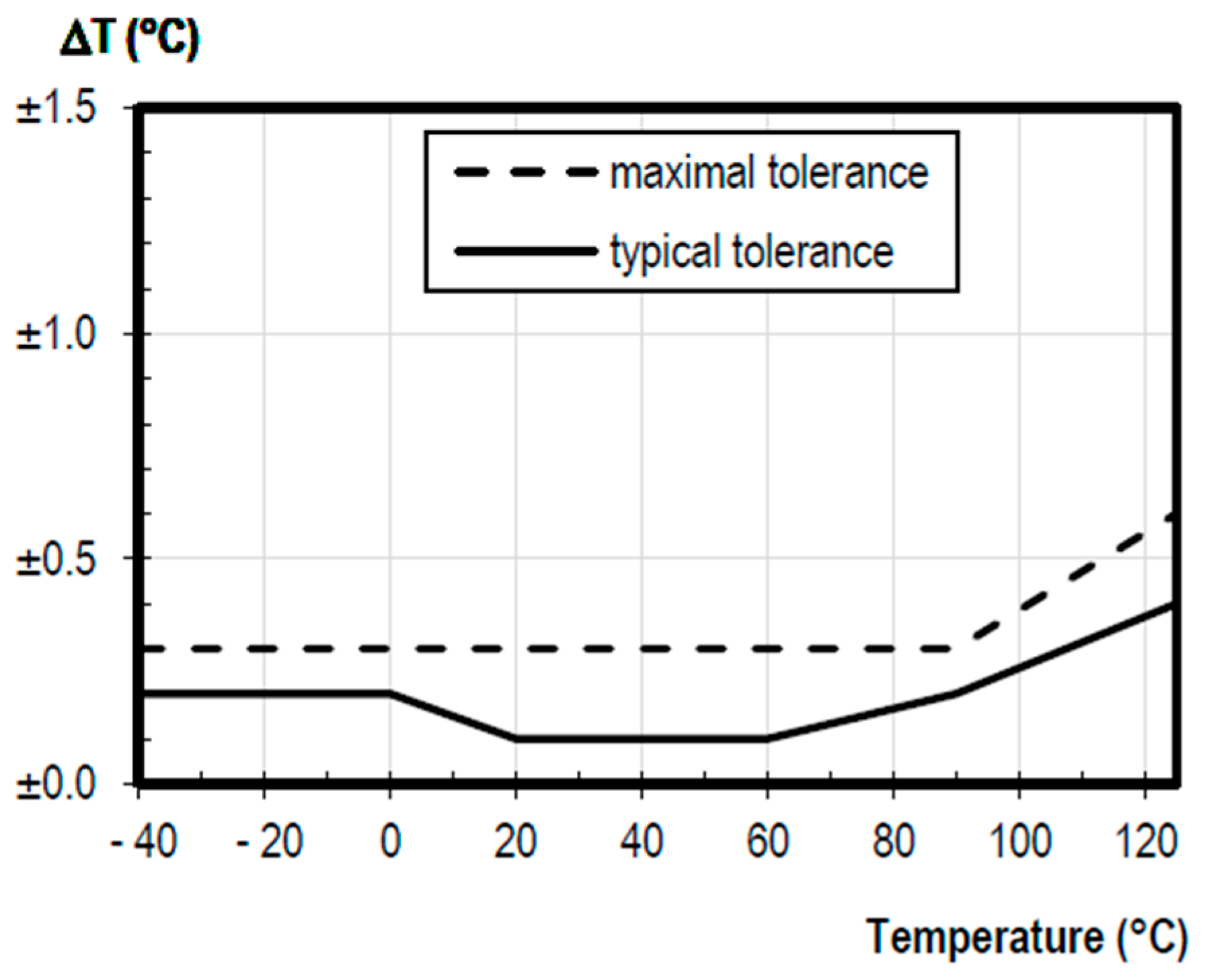 Sensors 23 05719 g003