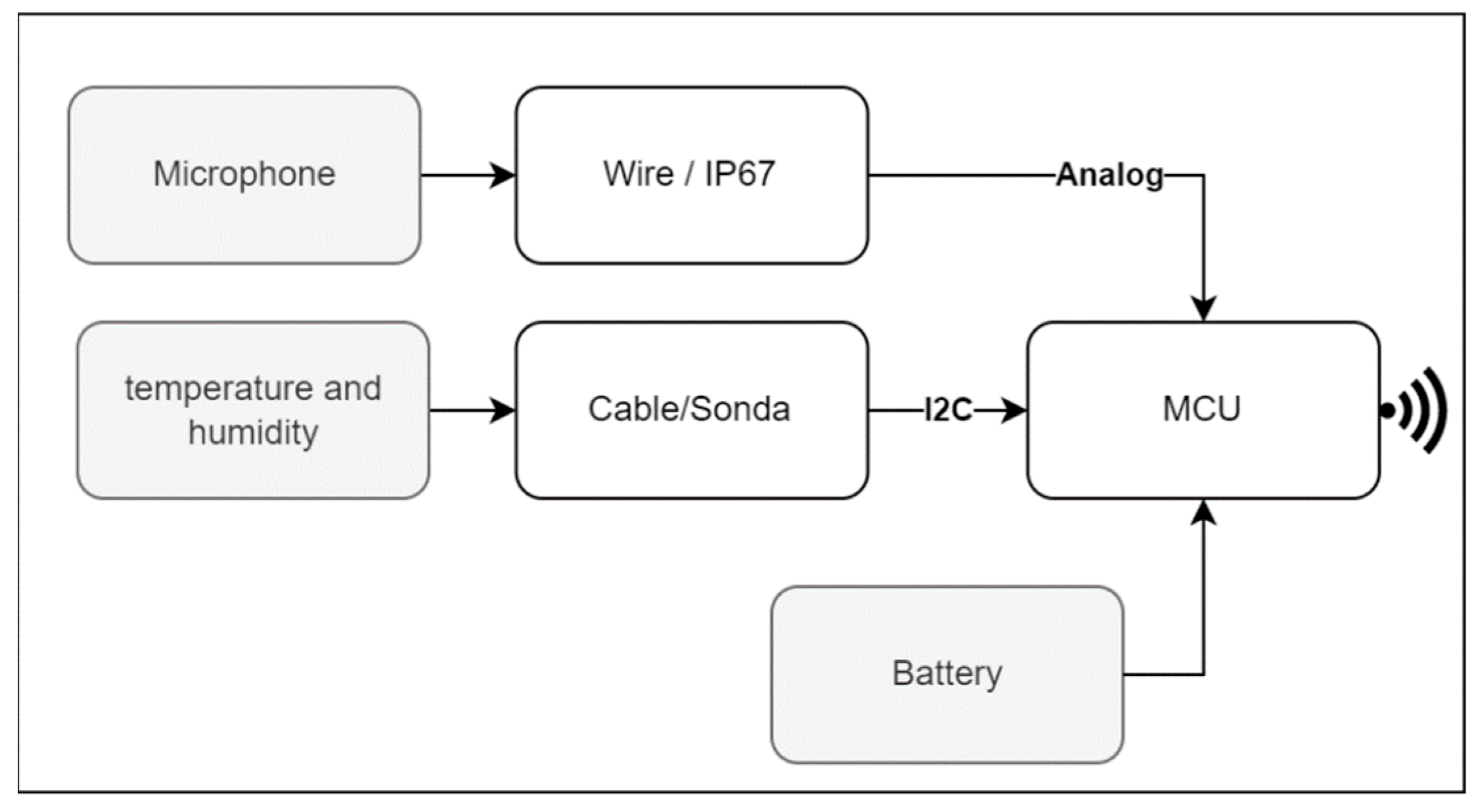 Sensors 23 05719 g004