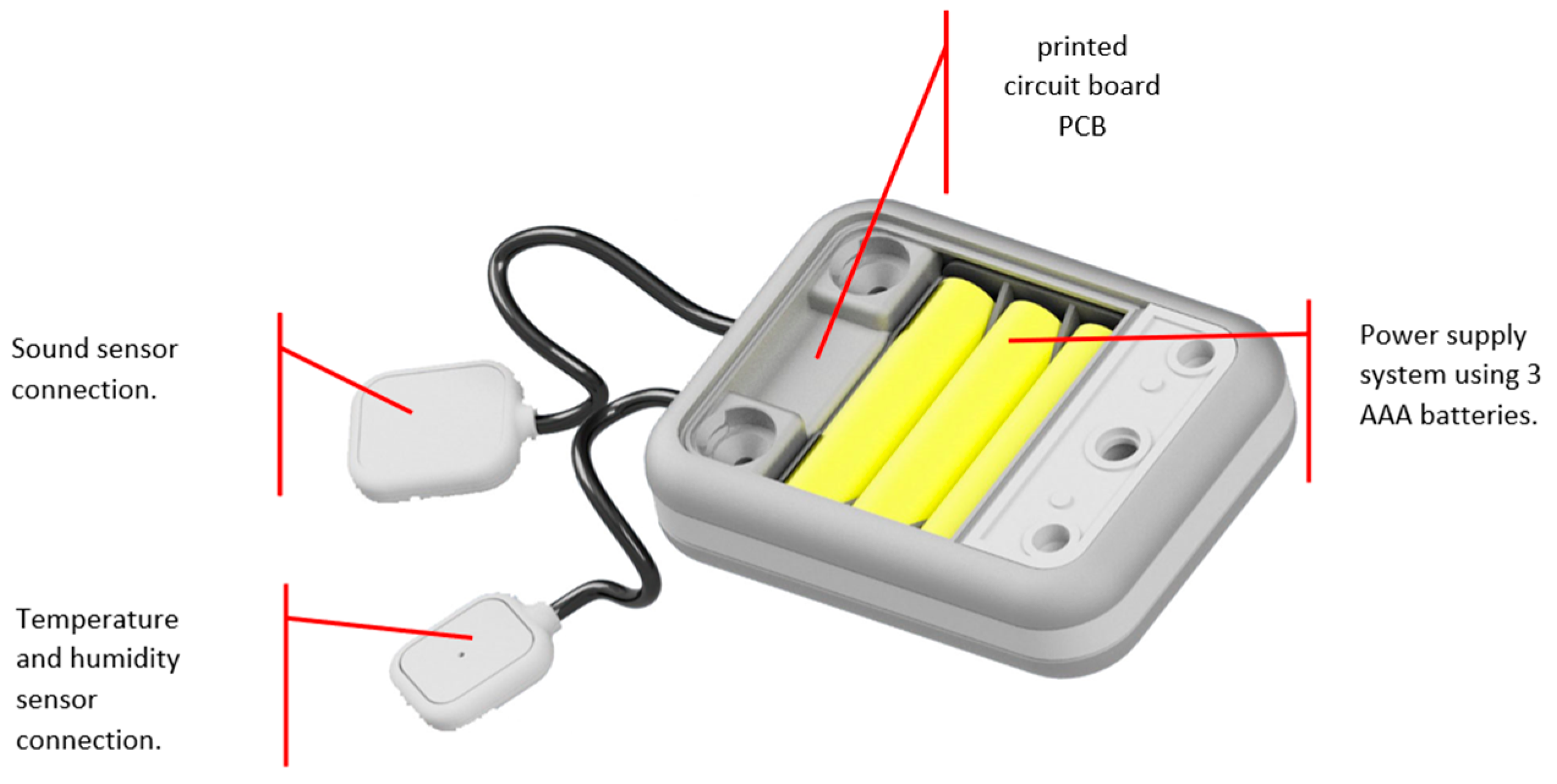 Sensors 23 05719 g006