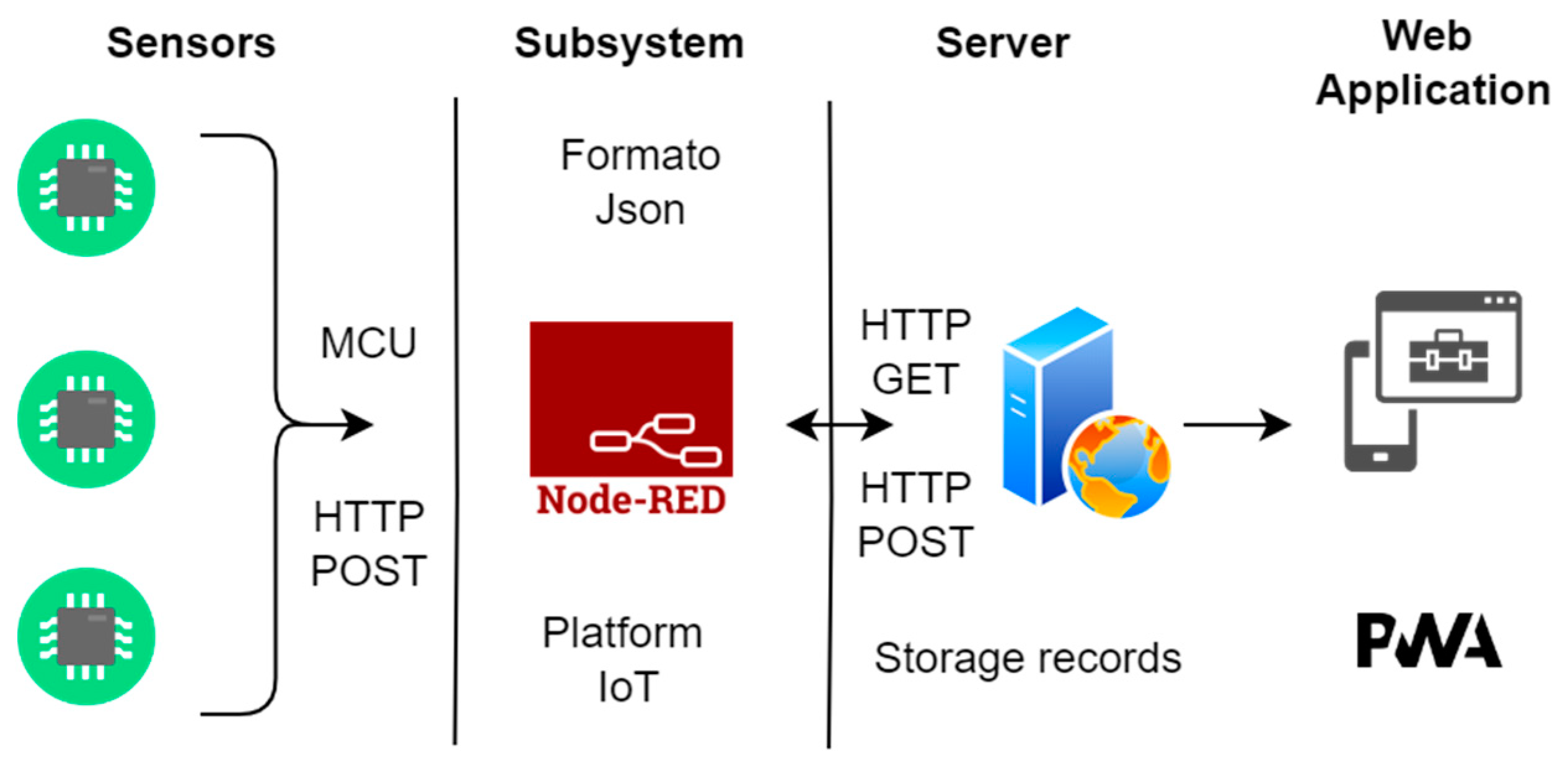 Sensors 23 05719 g008