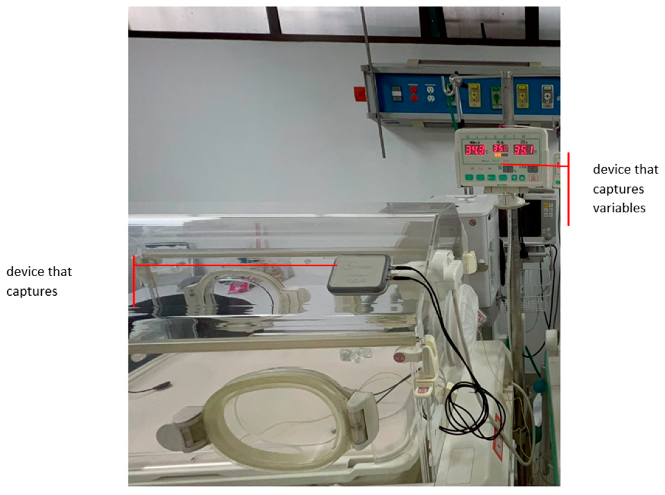 Sensors Free FullText Monitoring System for Operating Variables in