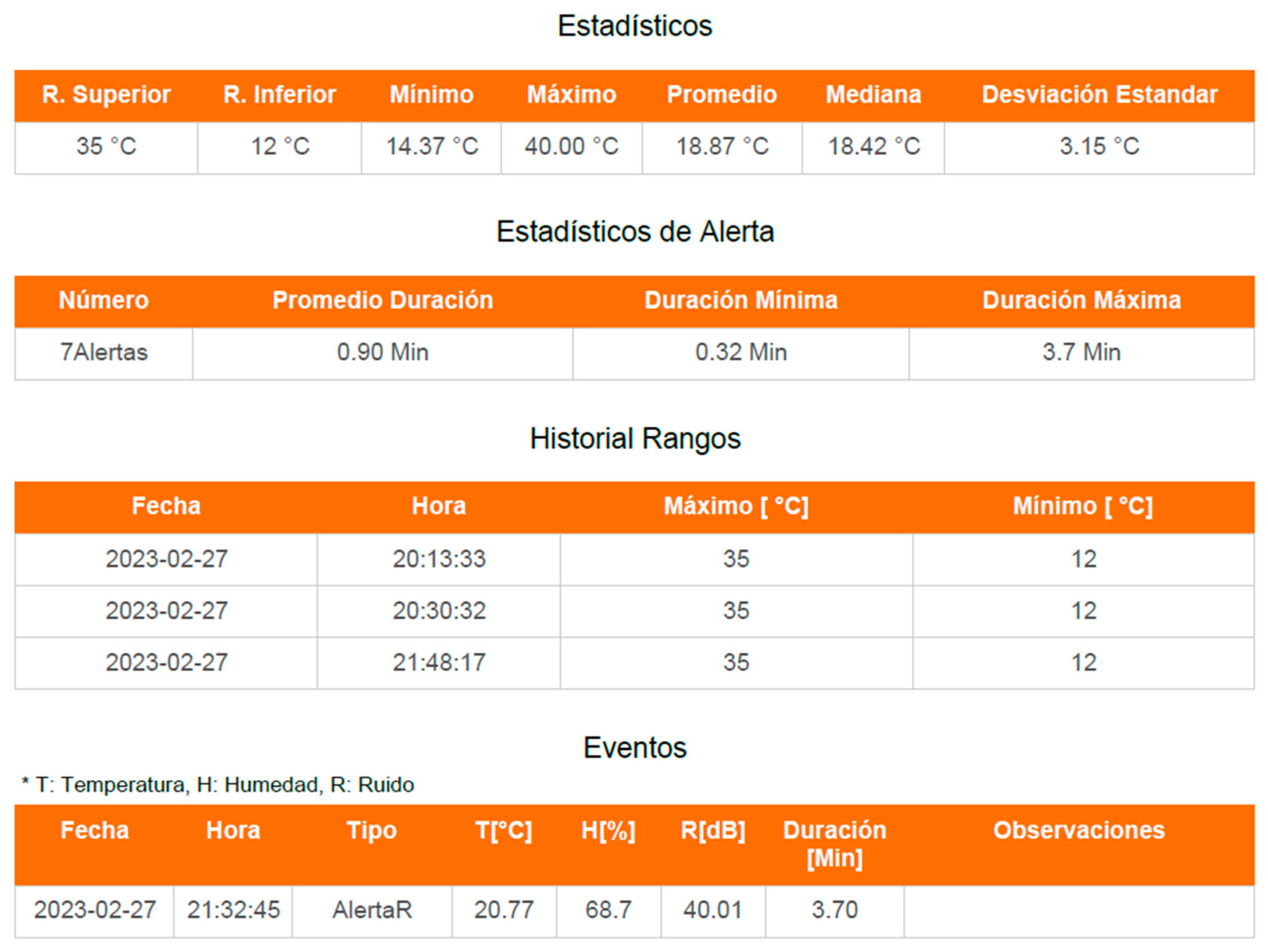 Sensors 23 05719 g013