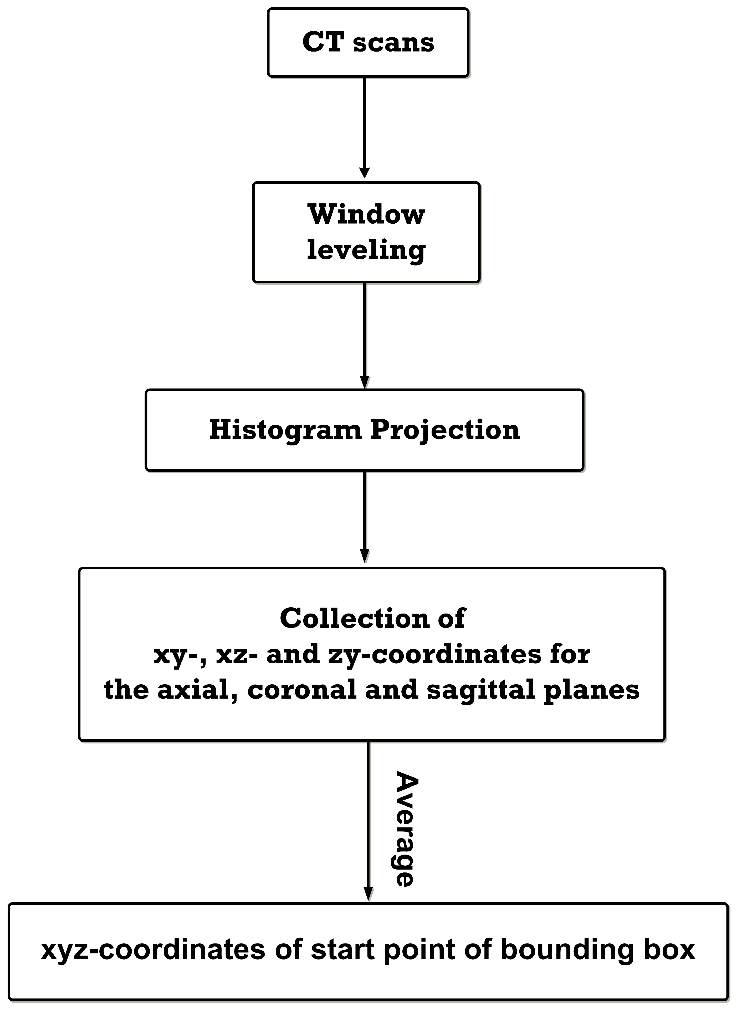 Sensors 23 05720 g005 Sensors 23 05720 g005