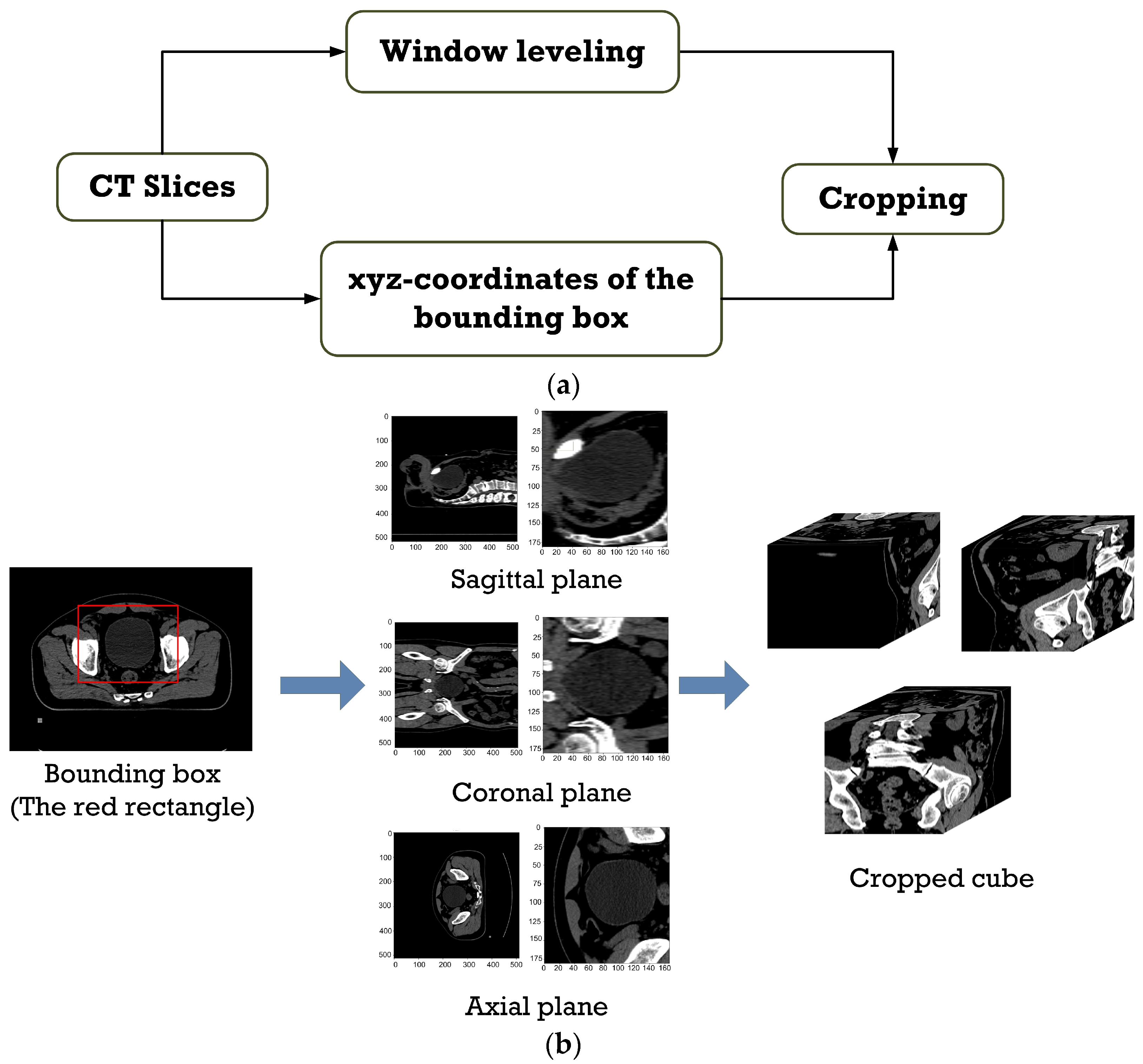 Sensors 23 05720 g007 Sensors 23 05720 g007