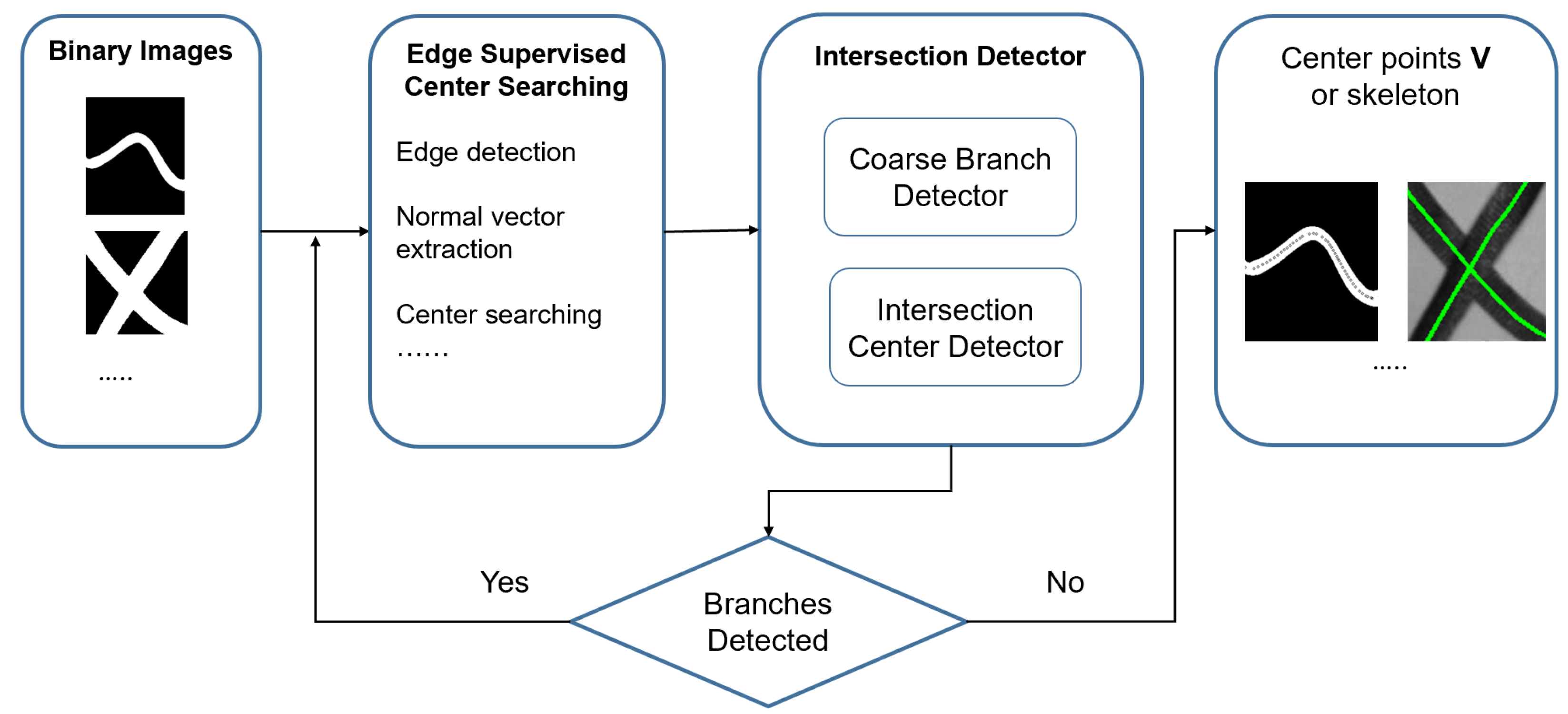 Sensors 23 05721 g002