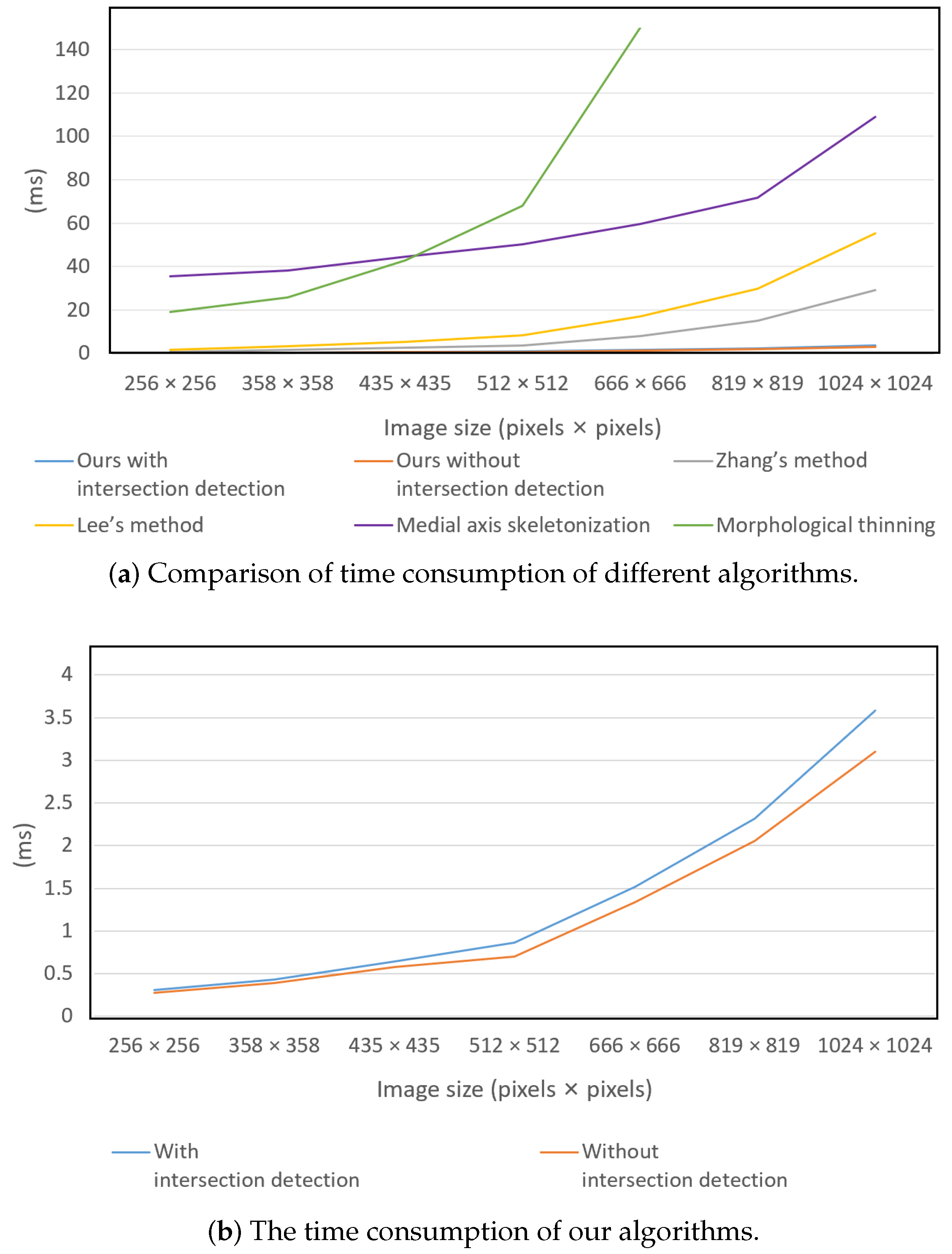 Sensors 23 05721 g007