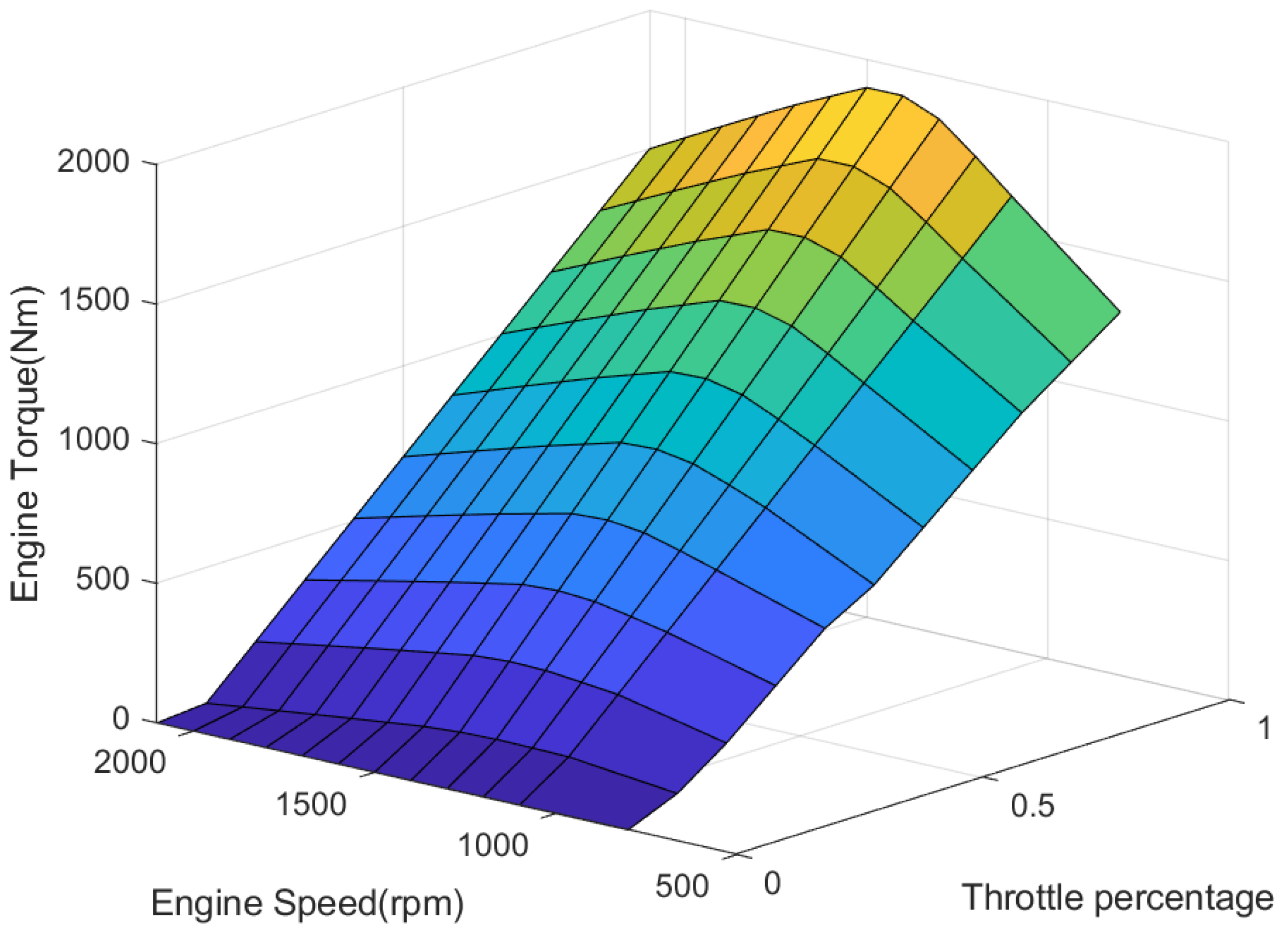 Sensors 23 05722 g002