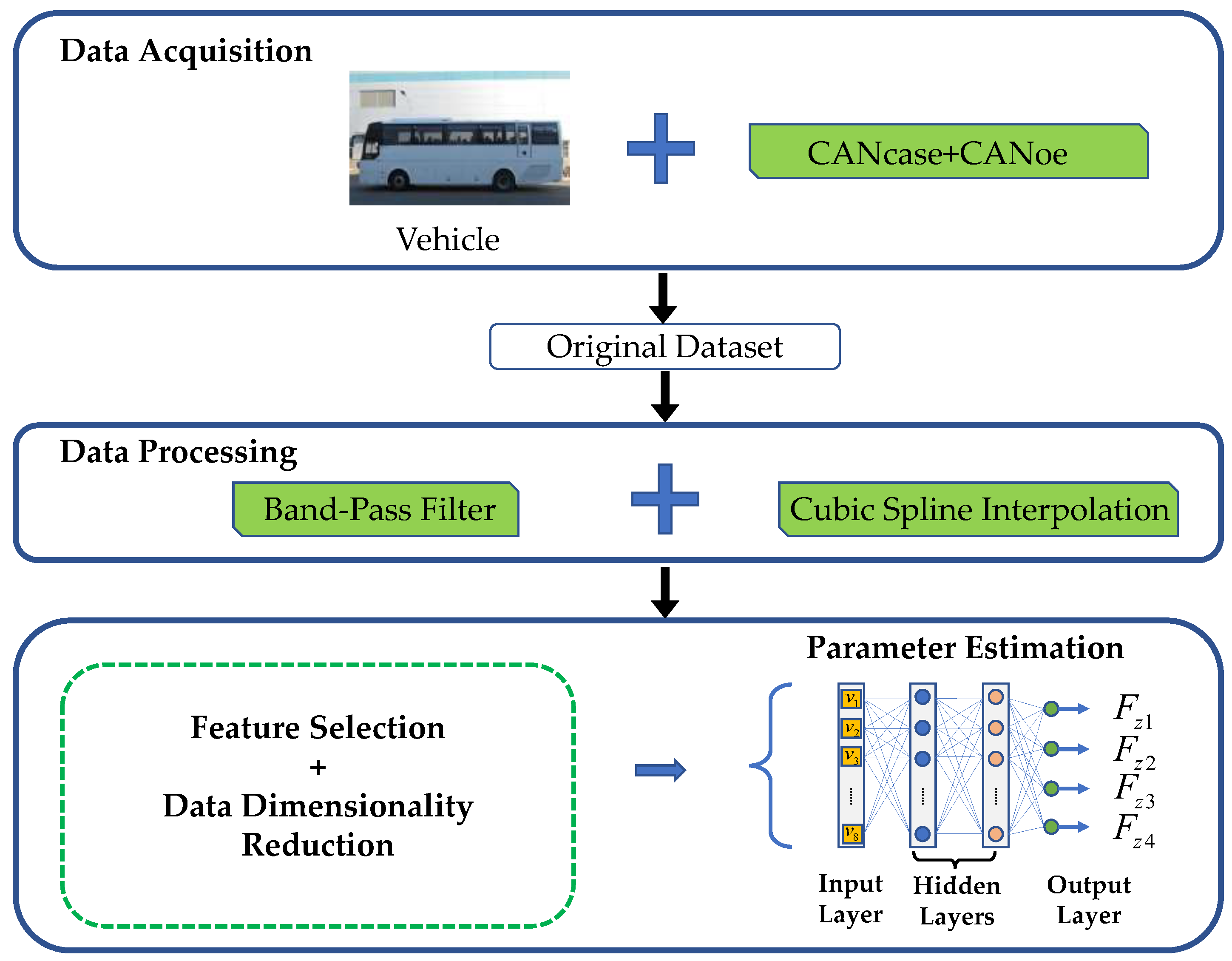 Sensors 23 05722 g004