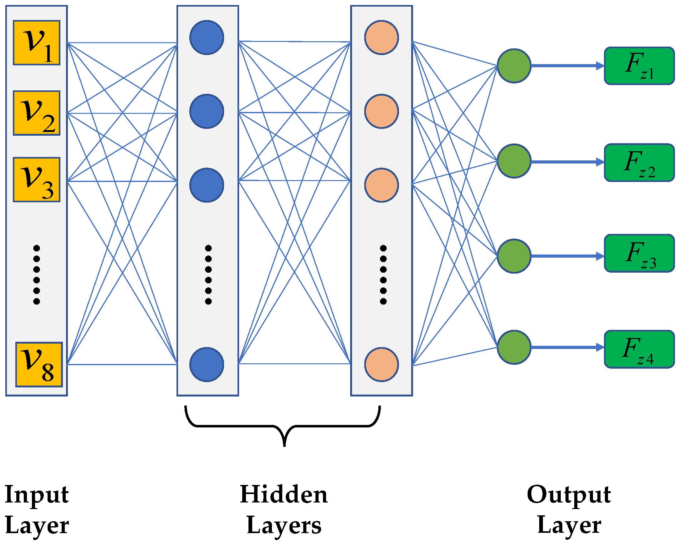 Sensors 23 05722 g005