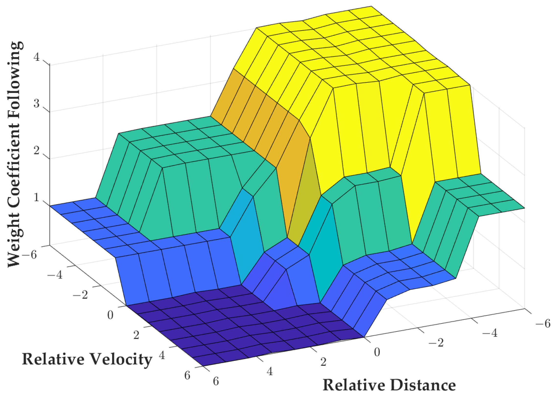 Sensors 23 05722 g009