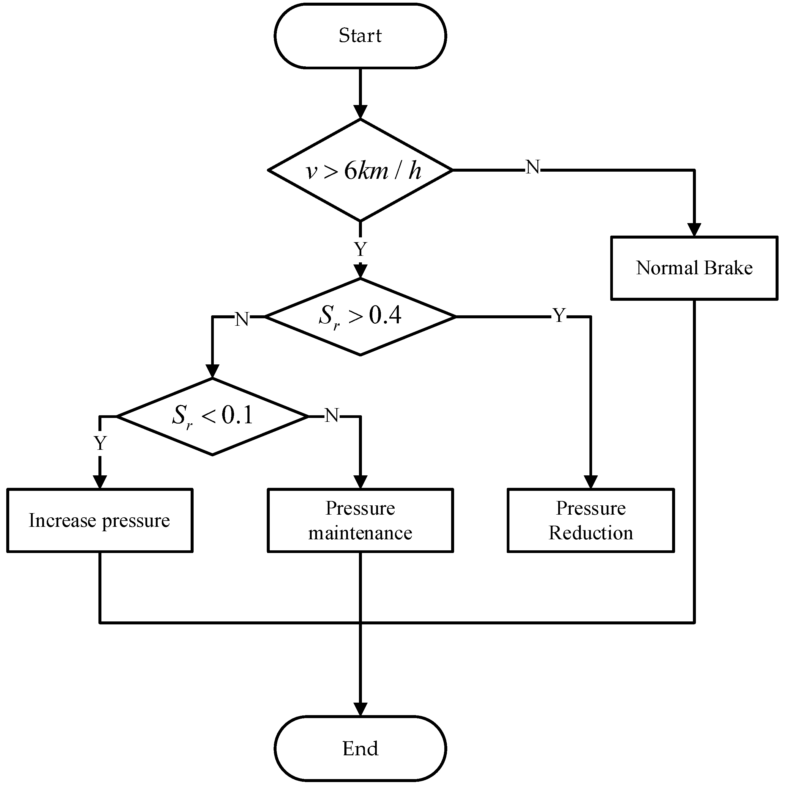 Sensors 23 05722 g010