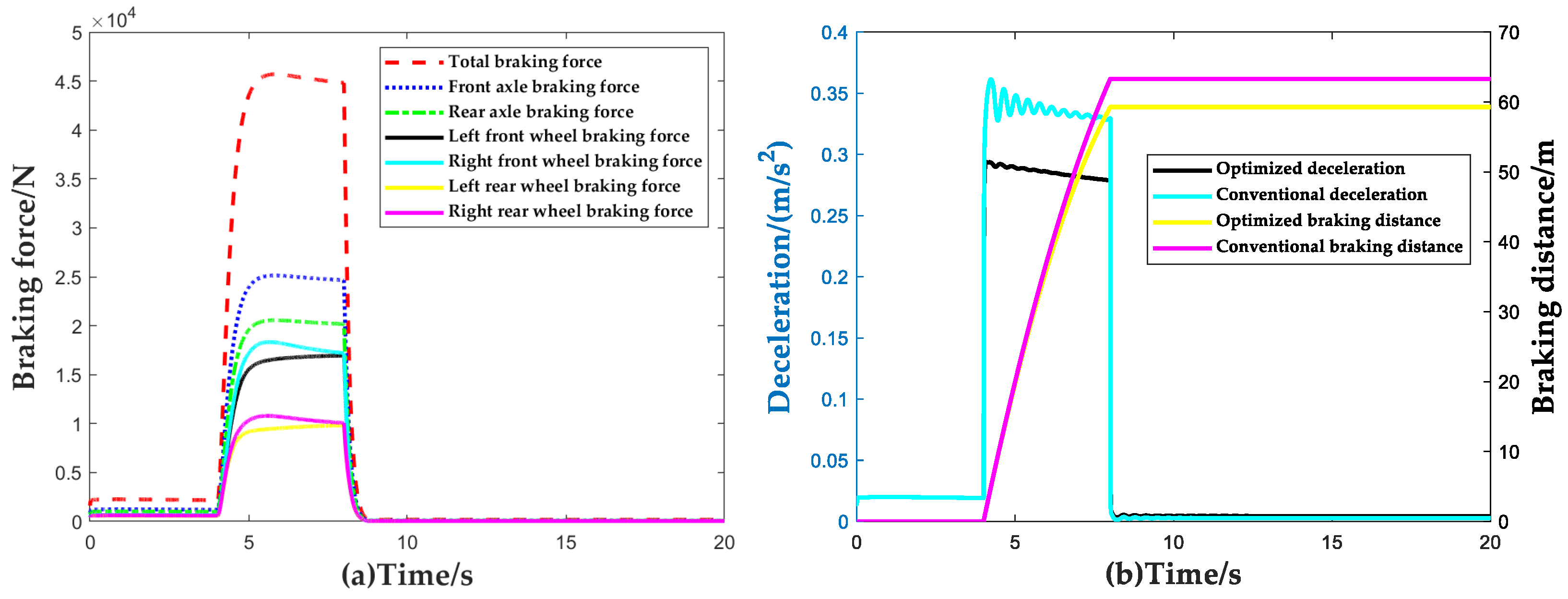 Sensors 23 05722 g014