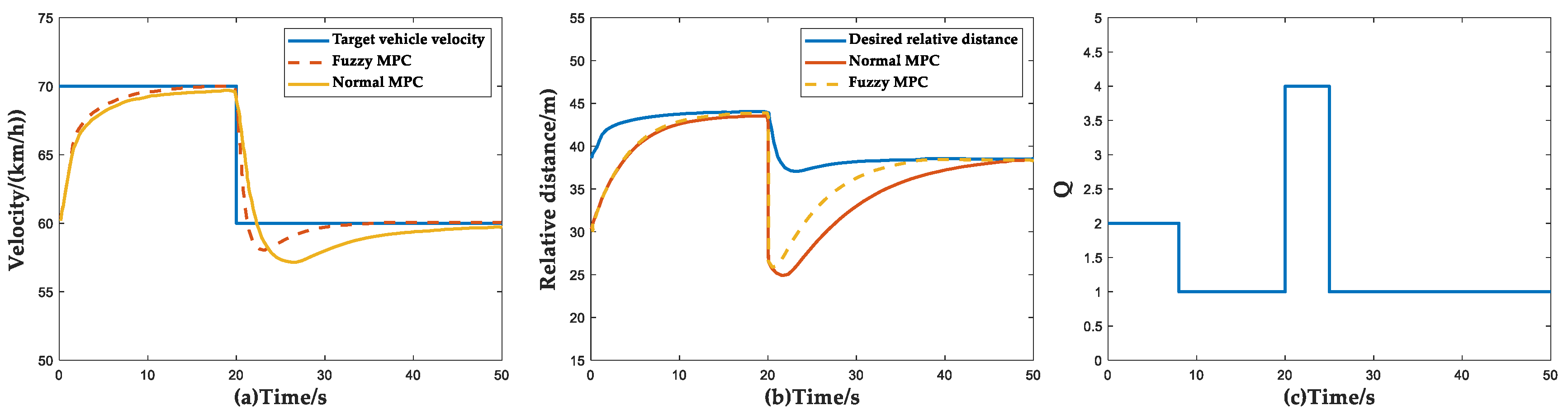 Sensors 23 05722 g019