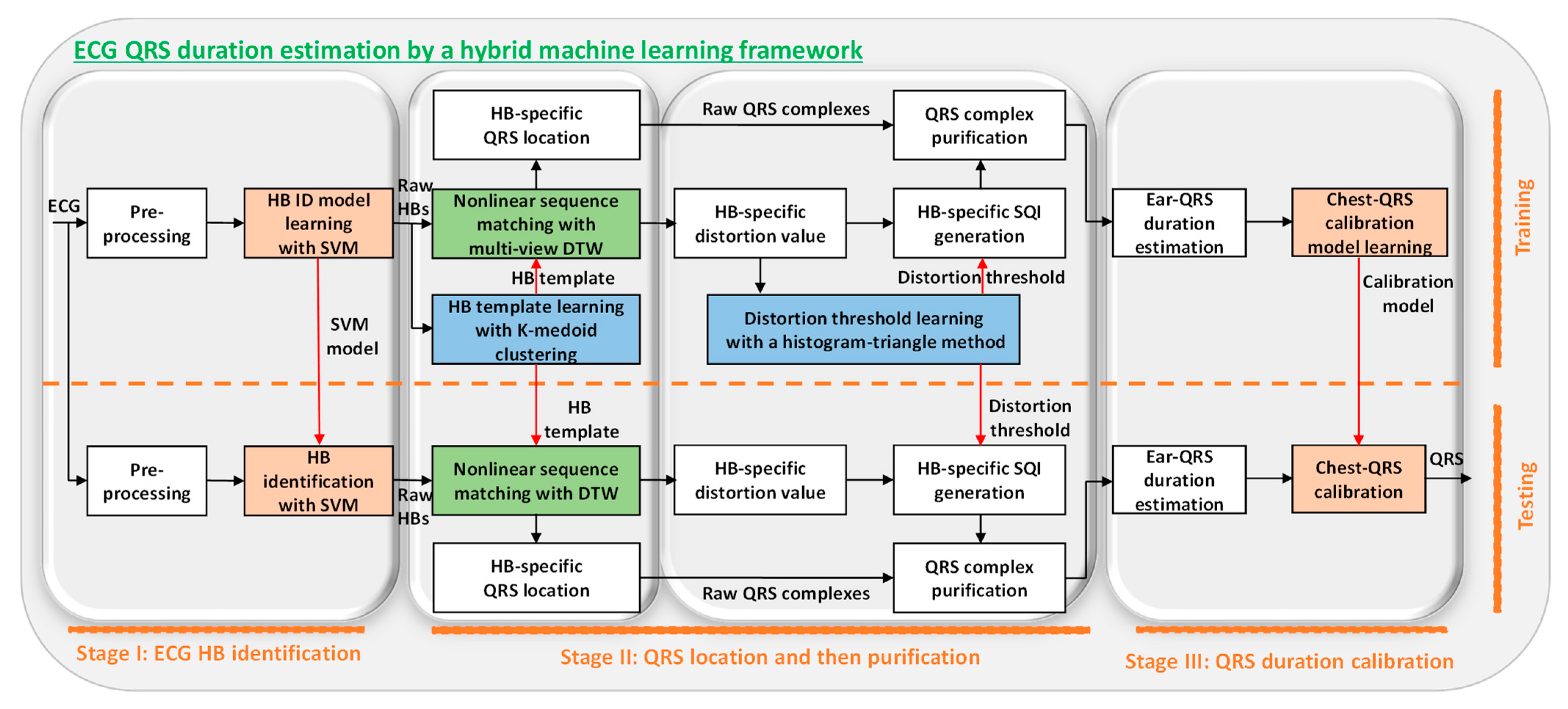Sensors 23 05723 g001 Sensors 23 05723 g001