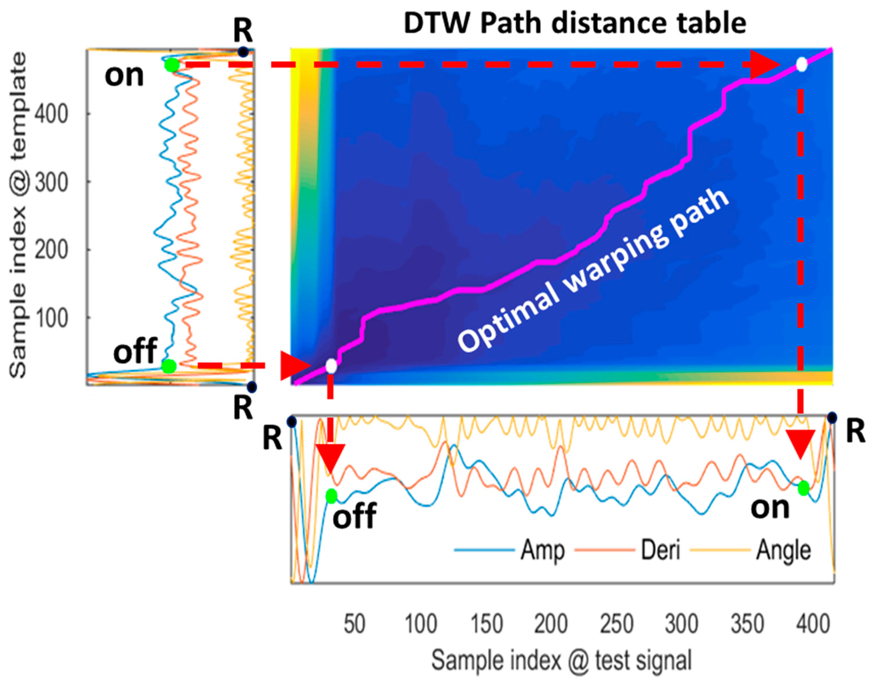 Sensors 23 05723 g005 Sensors 23 05723 g005
