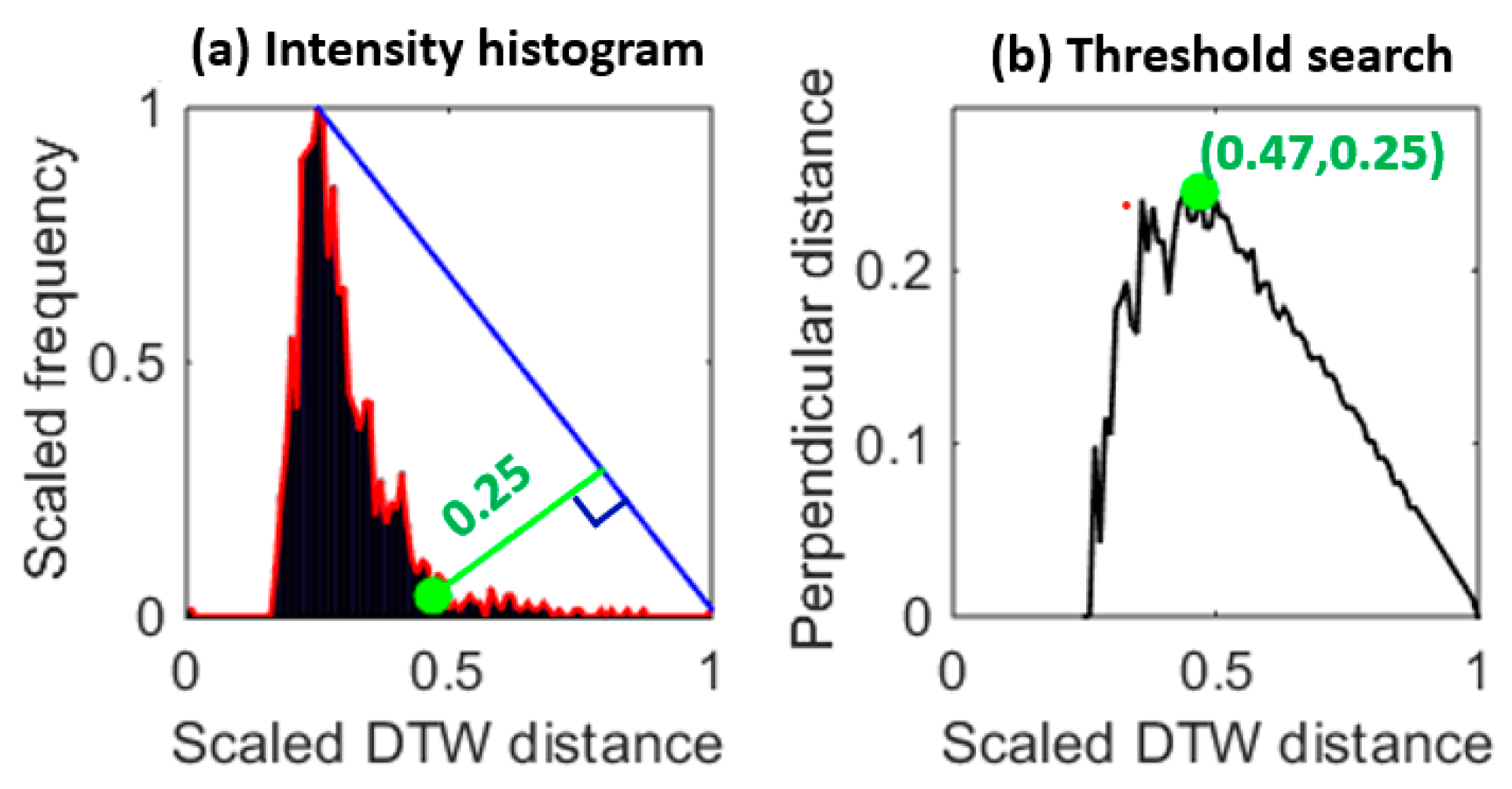 Sensors 23 05723 g006 Sensors 23 05723 g006