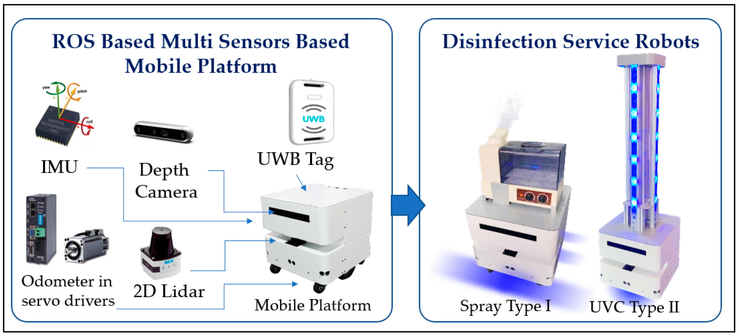 Sensors 23 05724 g002 Sensors 23 05724 g002