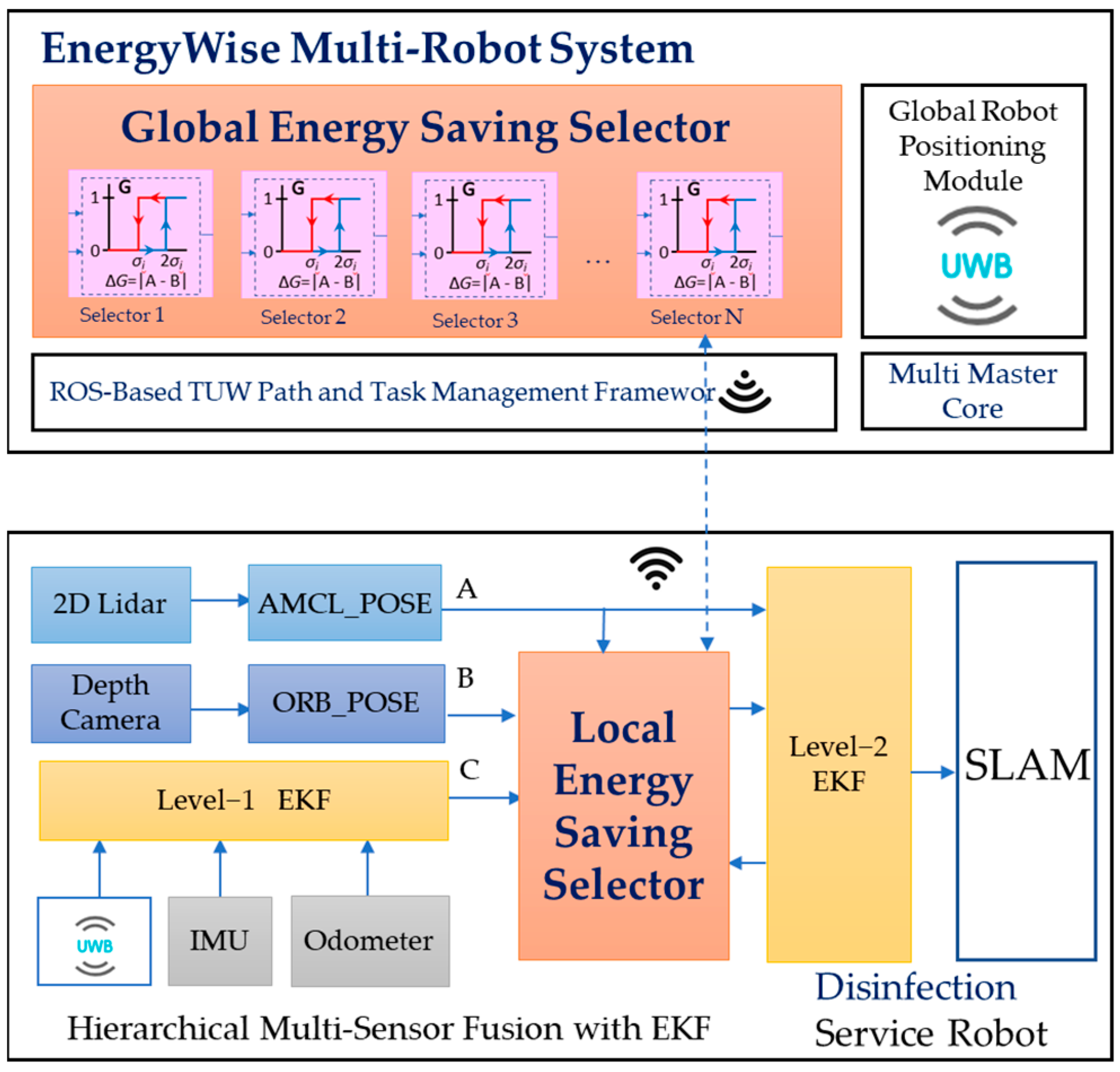 Sensors 23 05724 g004 Sensors 23 05724 g004