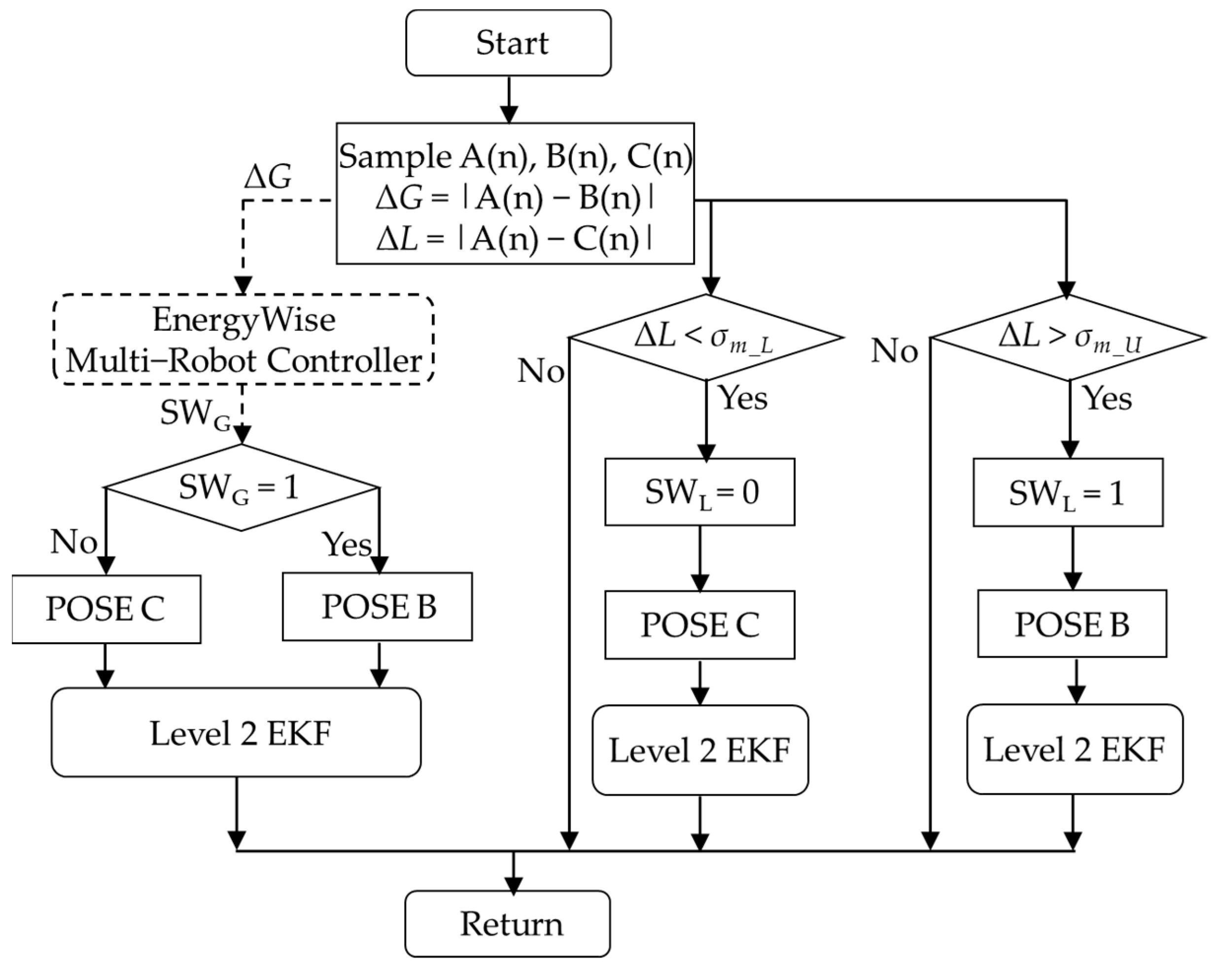 Sensors 23 05724 g009 Sensors 23 05724 g009