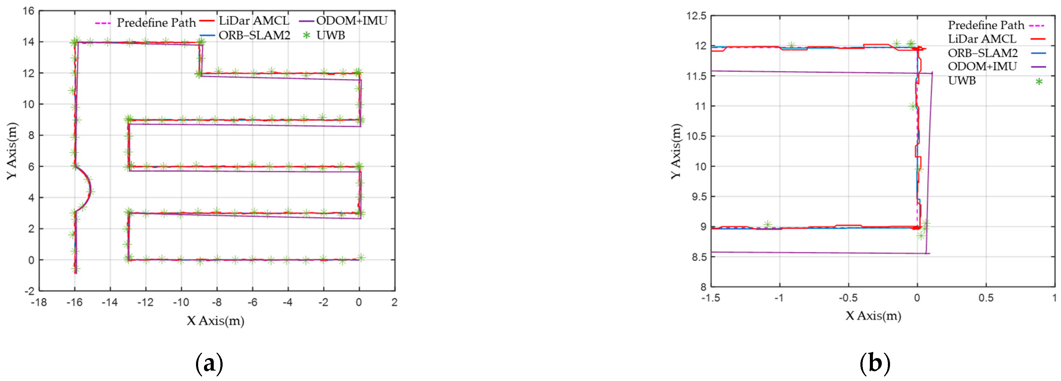 Sensors 23 05724 g013 Sensors 23 05724 g013