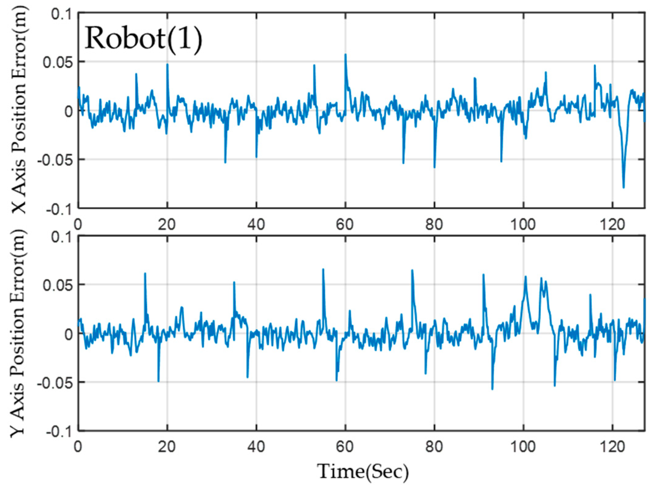 Sensors 23 05724 g016 Sensors 23 05724 g016