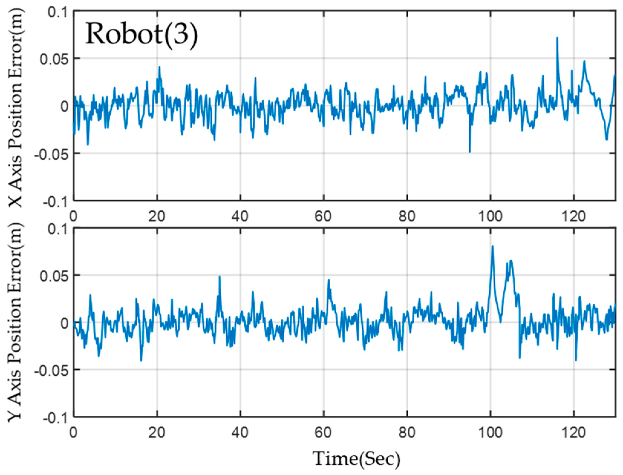 Sensors 23 05724 g018 Sensors 23 05724 g018