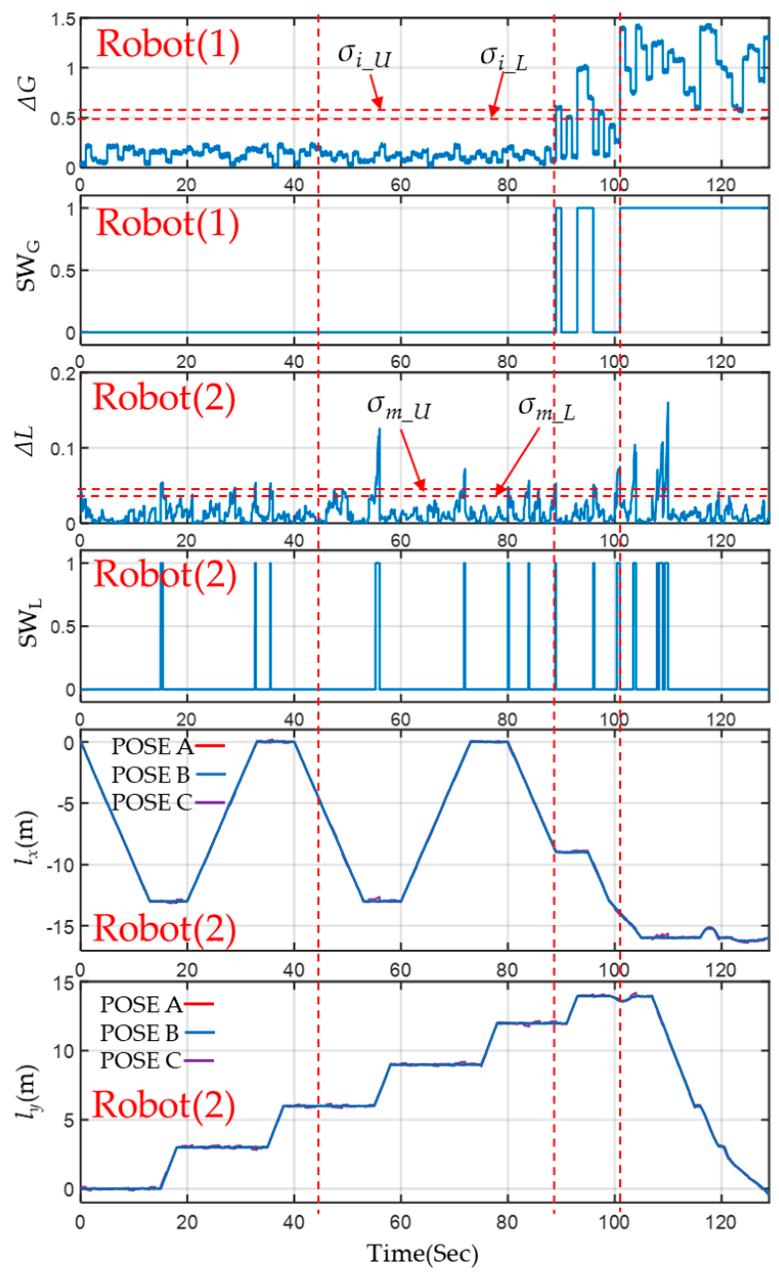 Sensors 23 05724 g020 Sensors 23 05724 g020