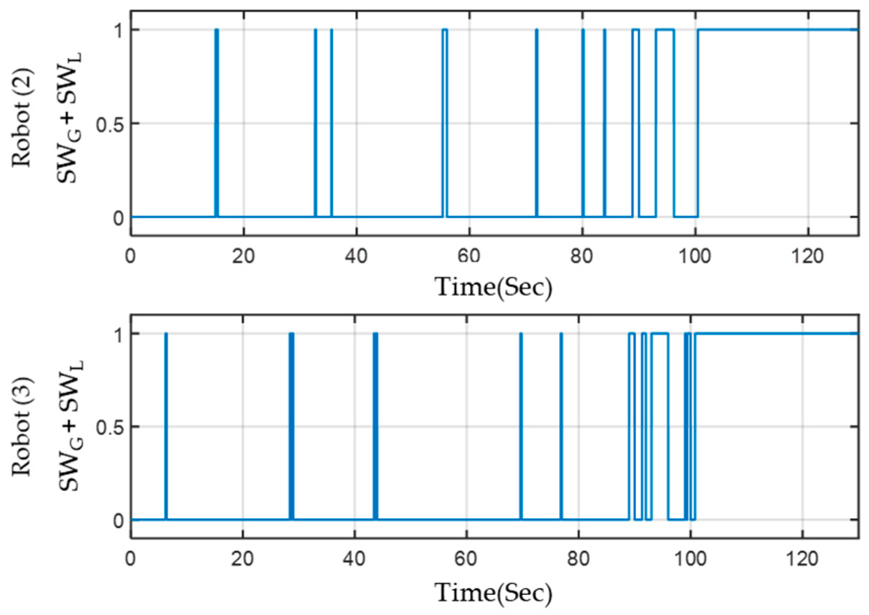 Sensors 23 05724 g021 Sensors 23 05724 g021