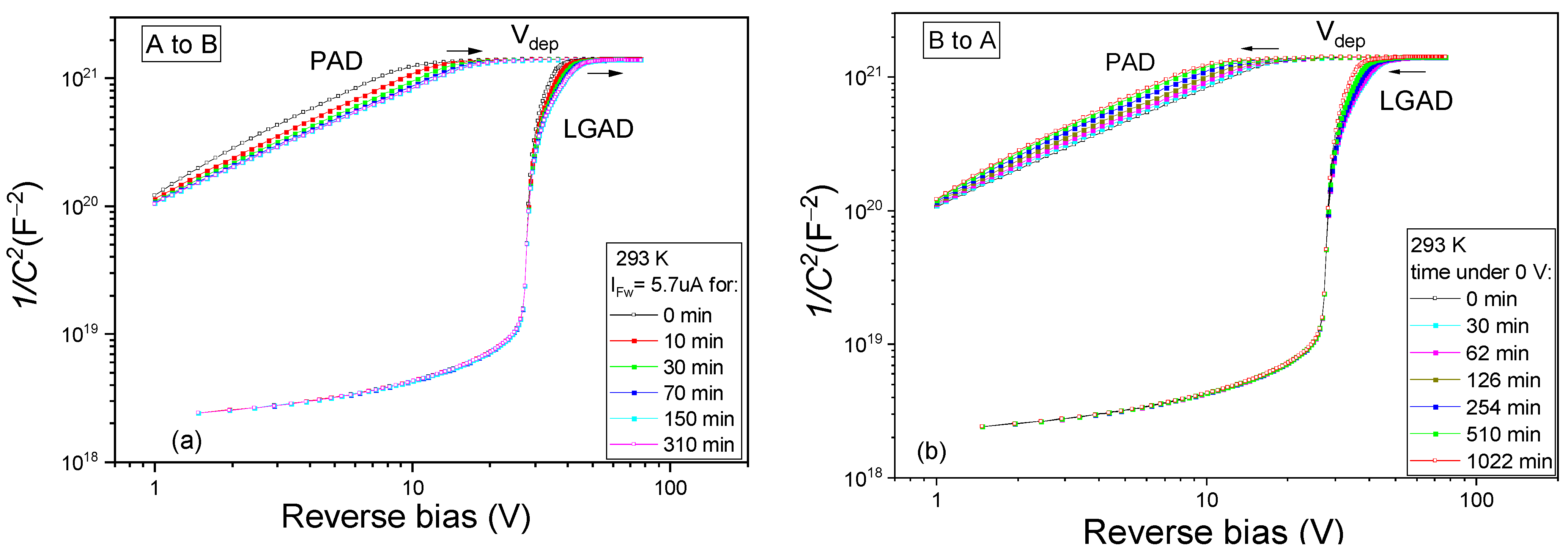 Sensors 23 05725 g002