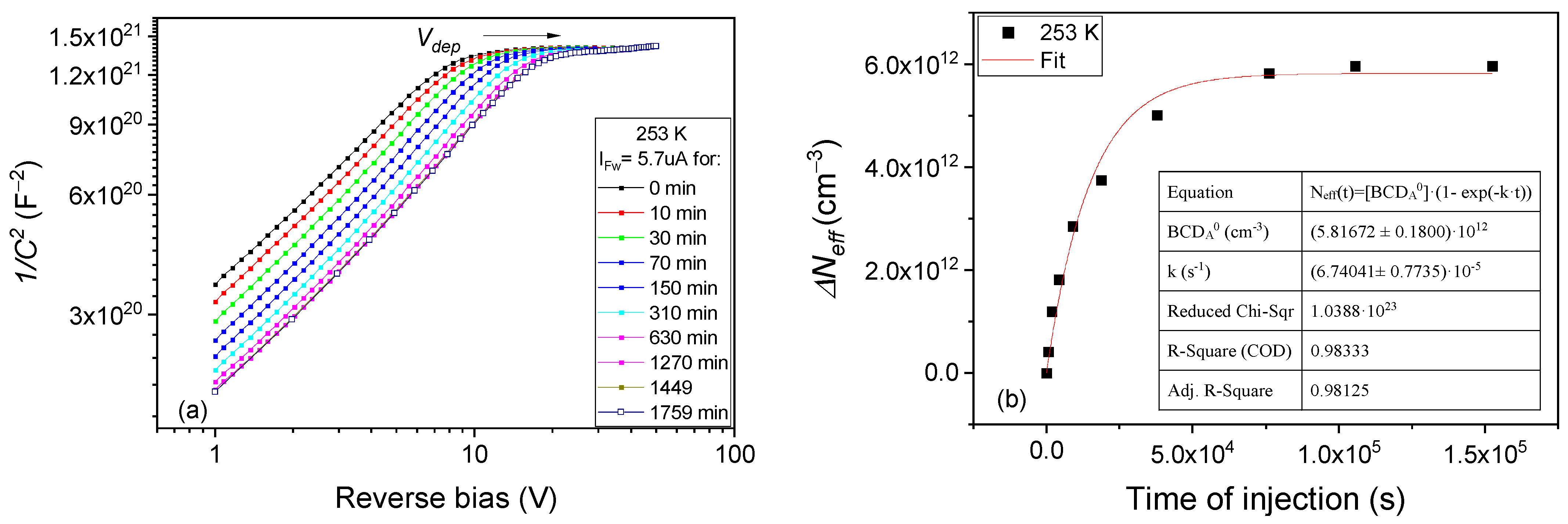 Sensors 23 05725 g005