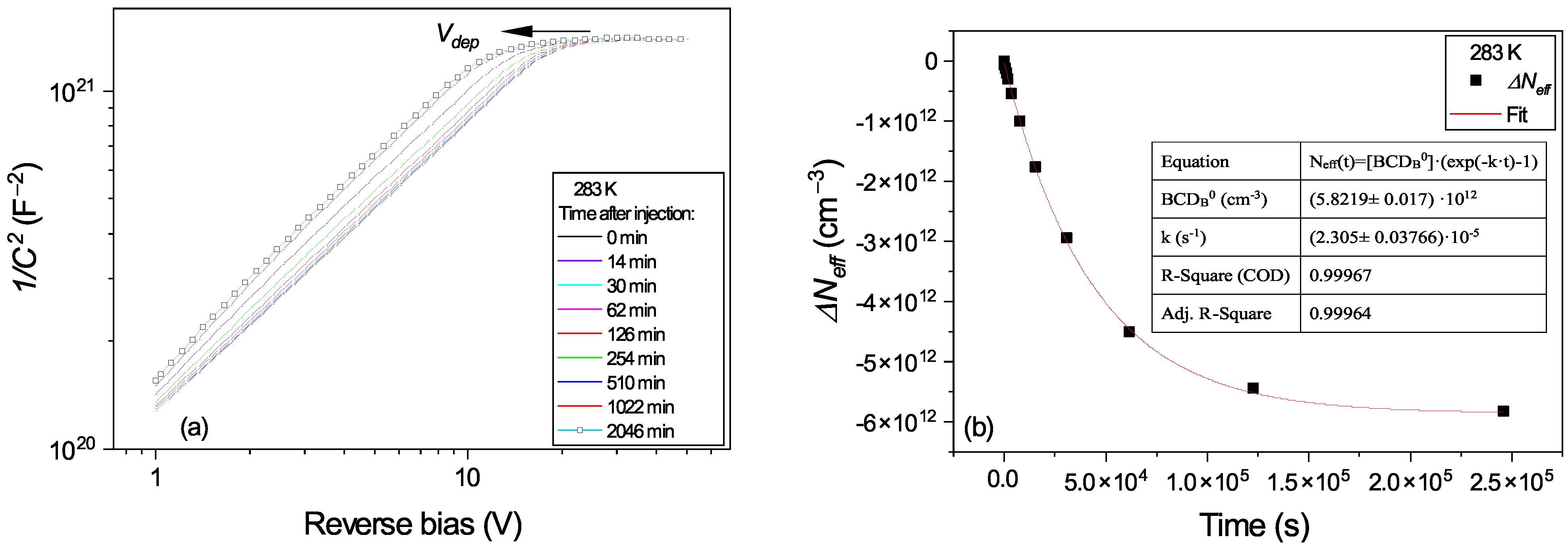 Sensors 23 05725 g008