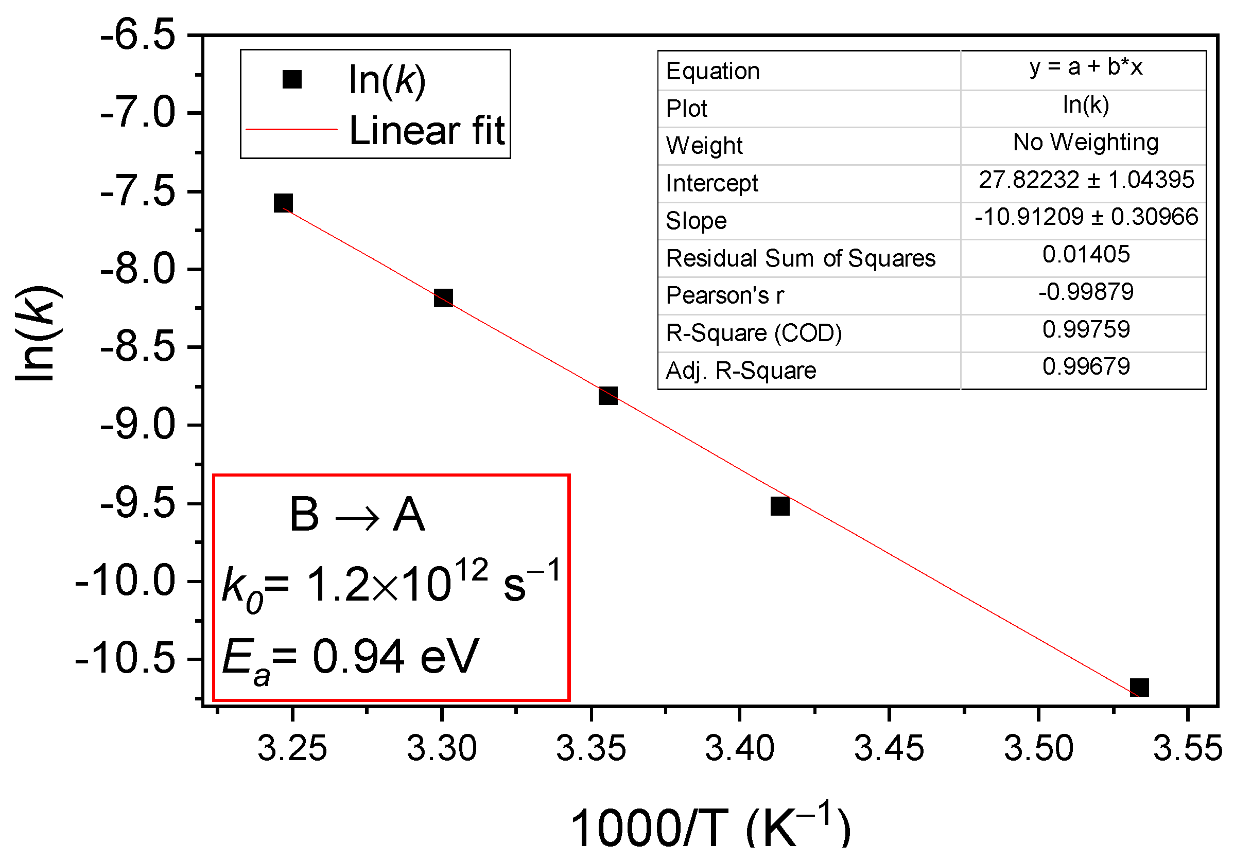 Sensors 23 05725 g010