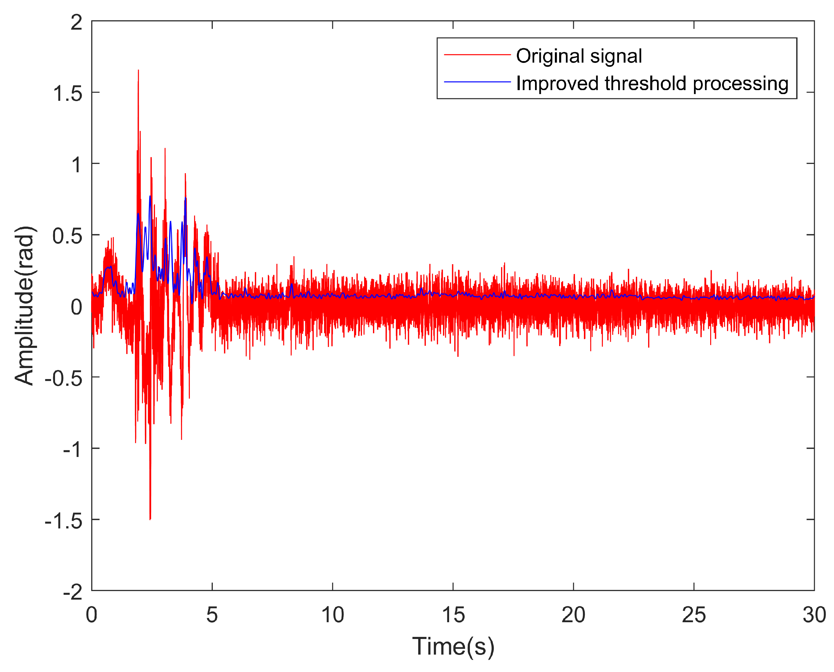 Sensors 23 05727 g011