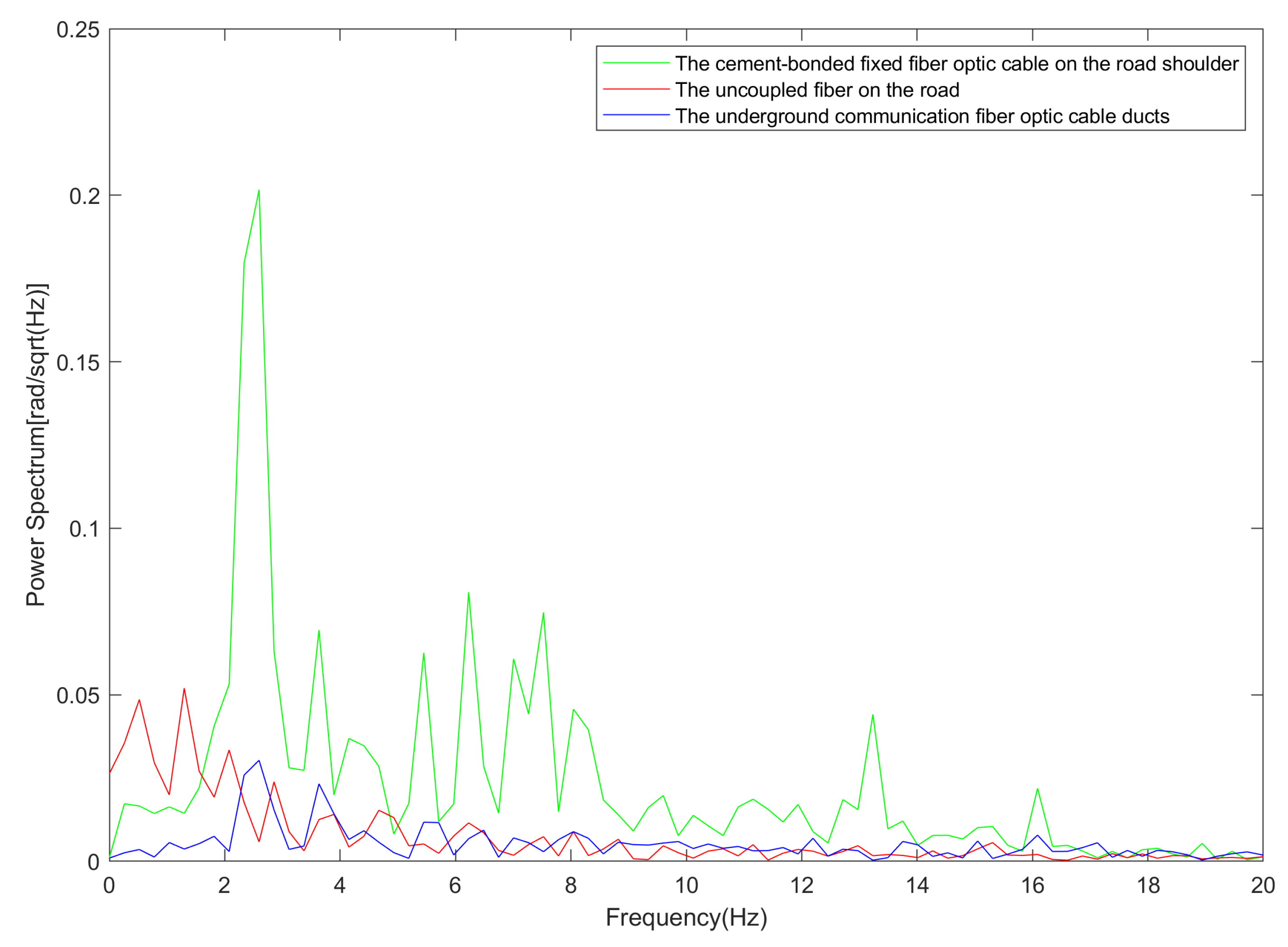Sensors 23 05727 g012