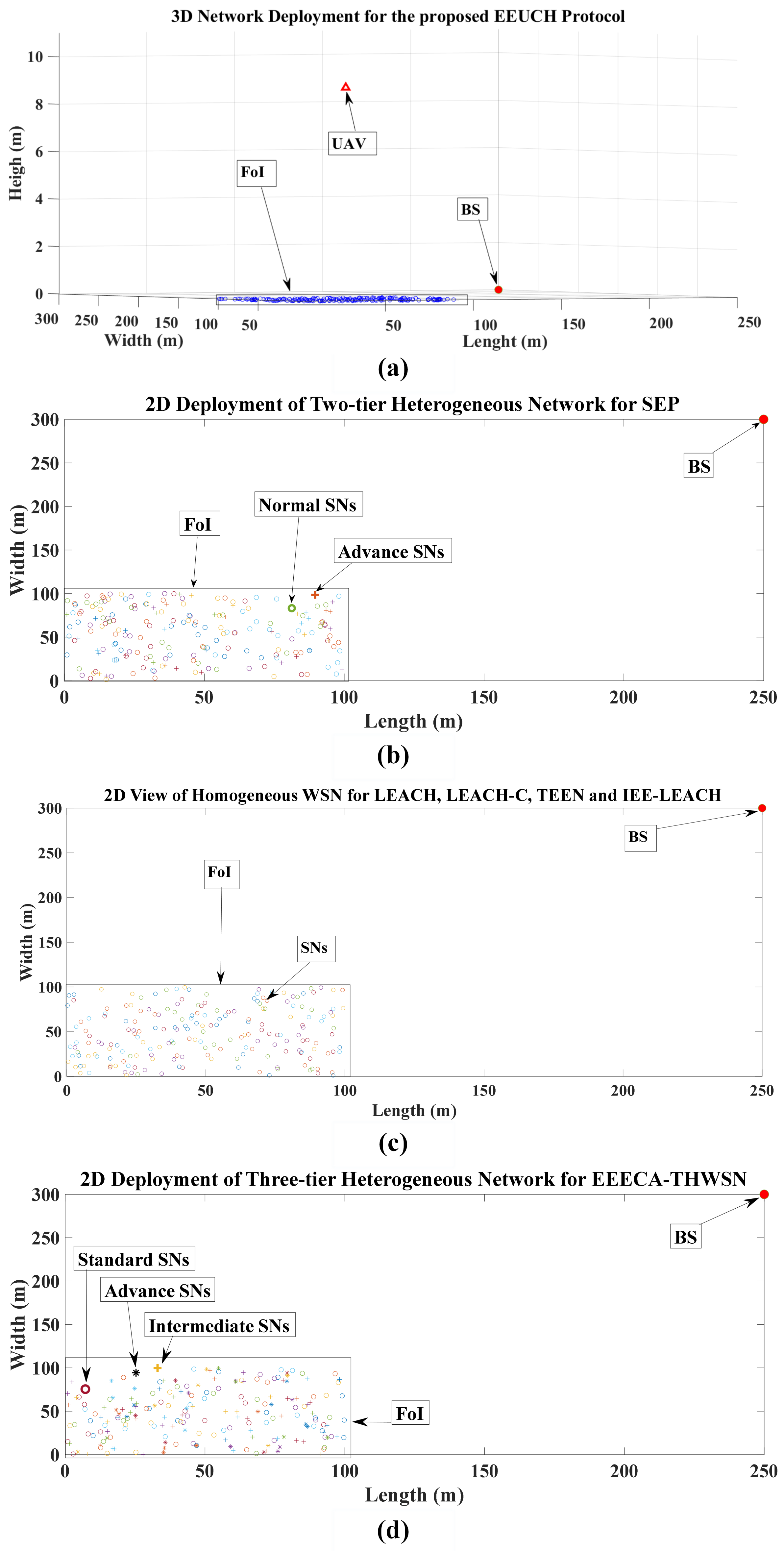 Sensors 23 05728 g006