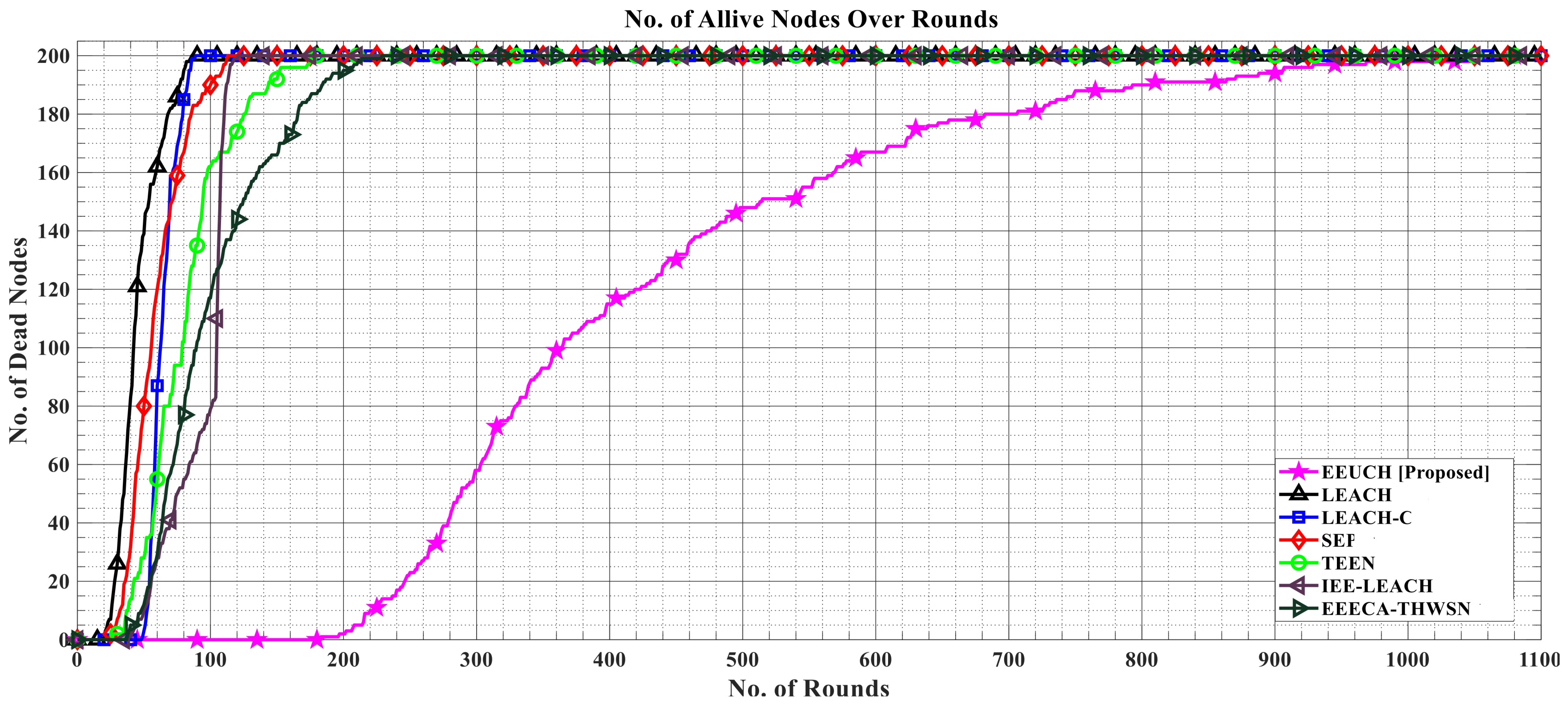 Sensors 23 05728 g008