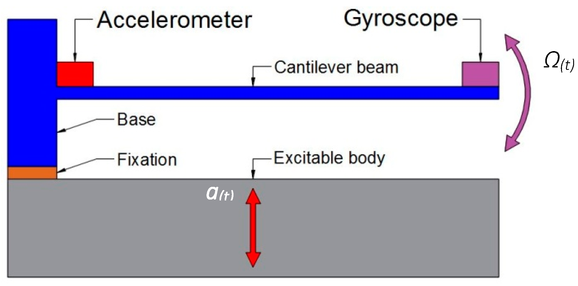 Sensors 23 05730 g001 Sensors 23 05730 g001