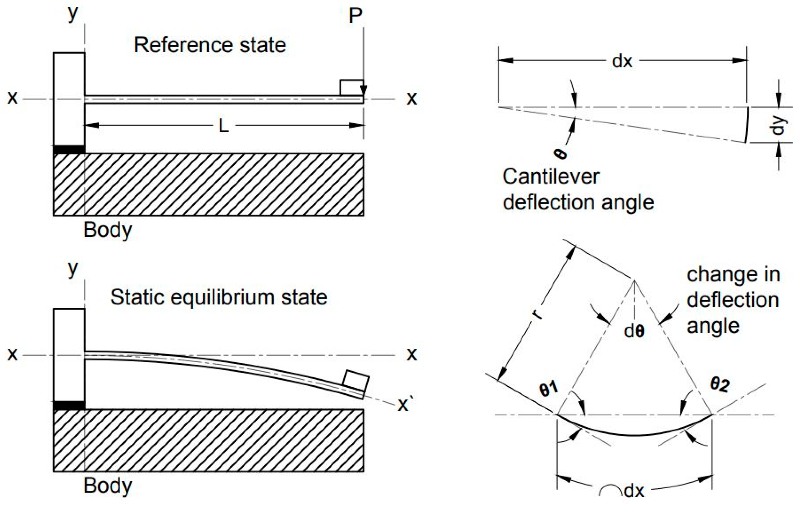 Sensors 23 05730 g002 Sensors 23 05730 g002