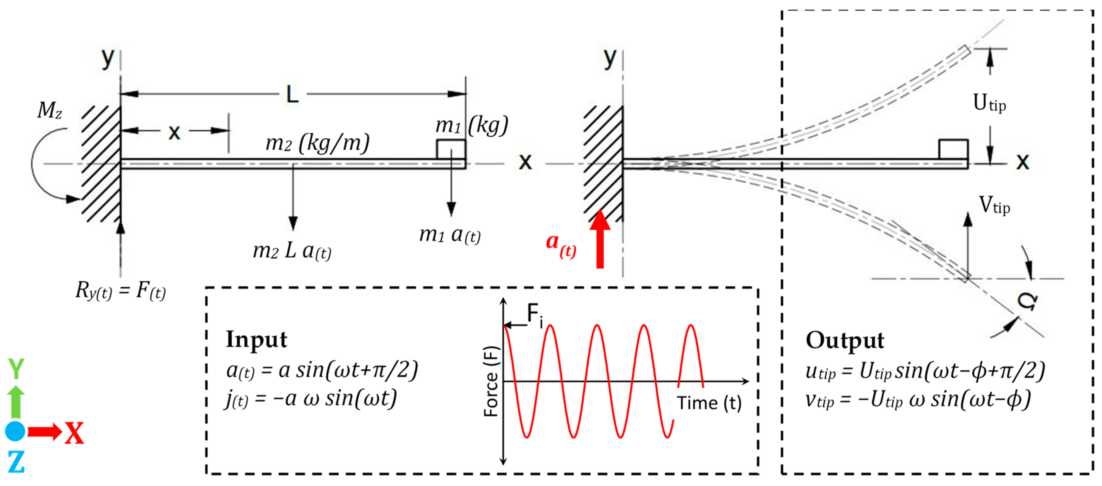 Sensors 23 05730 g003 Sensors 23 05730 g003
