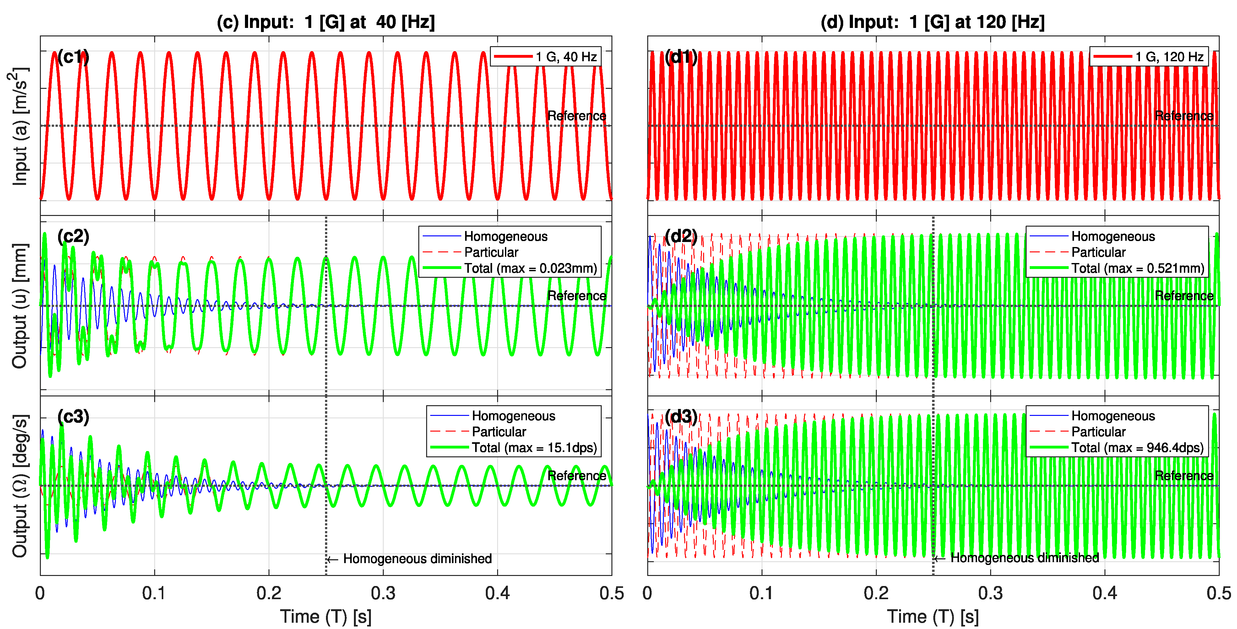 Sensors 23 05730 g004b Sensors 23 05730 g004b