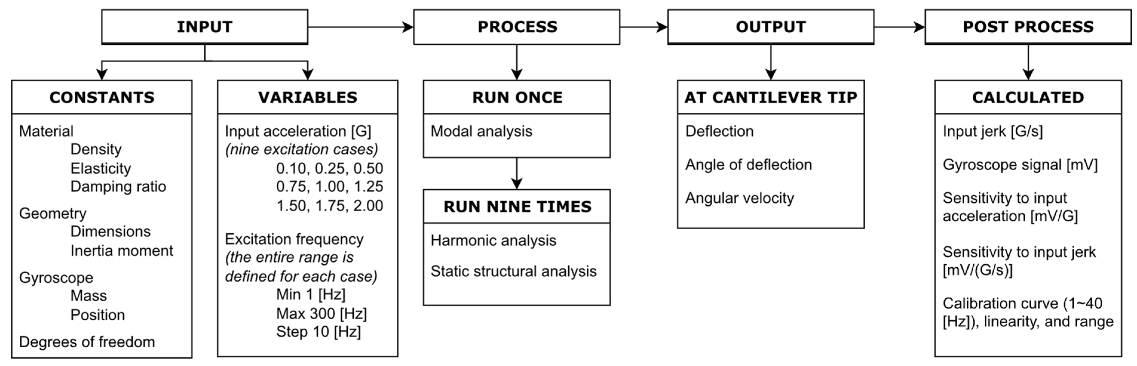 Sensors 23 05730 g005 Sensors 23 05730 g005