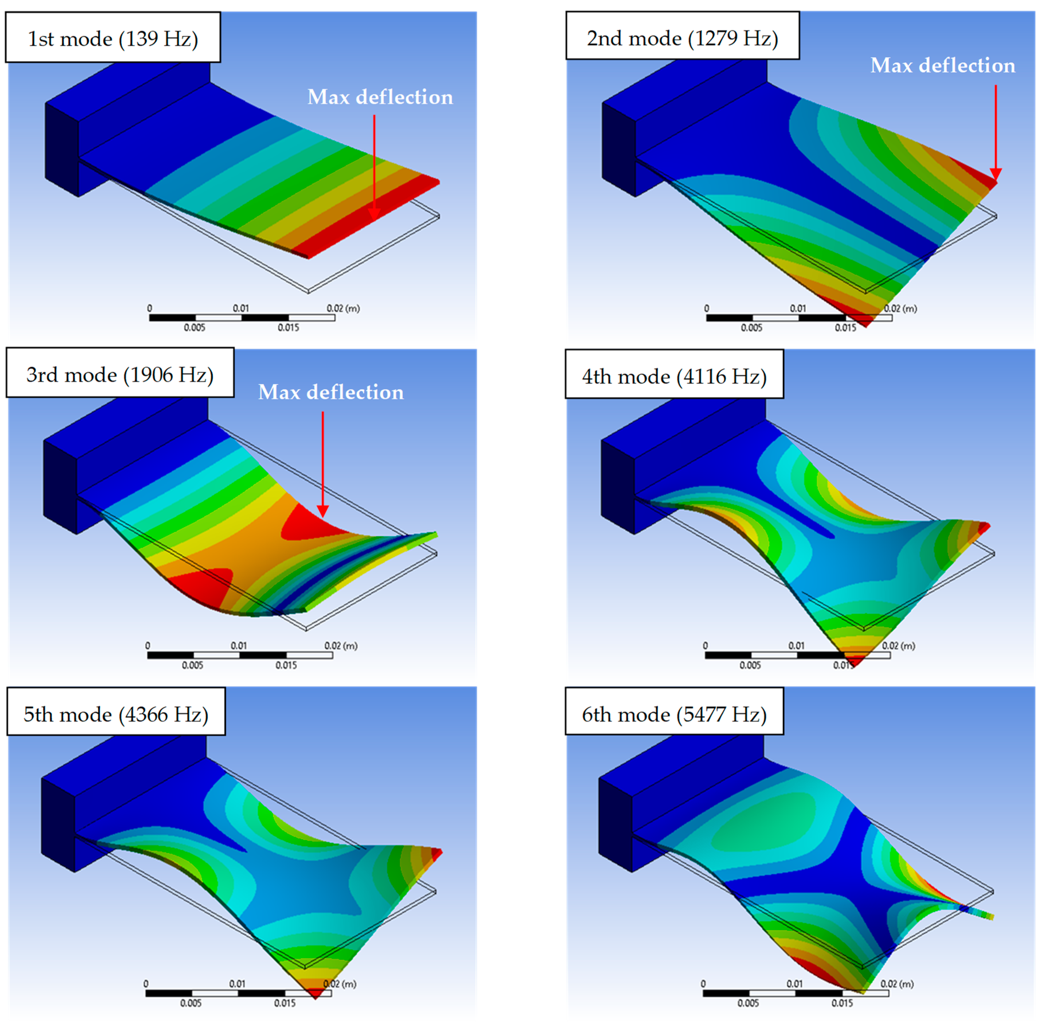 Sensors 23 05730 g010 Sensors 23 05730 g010
