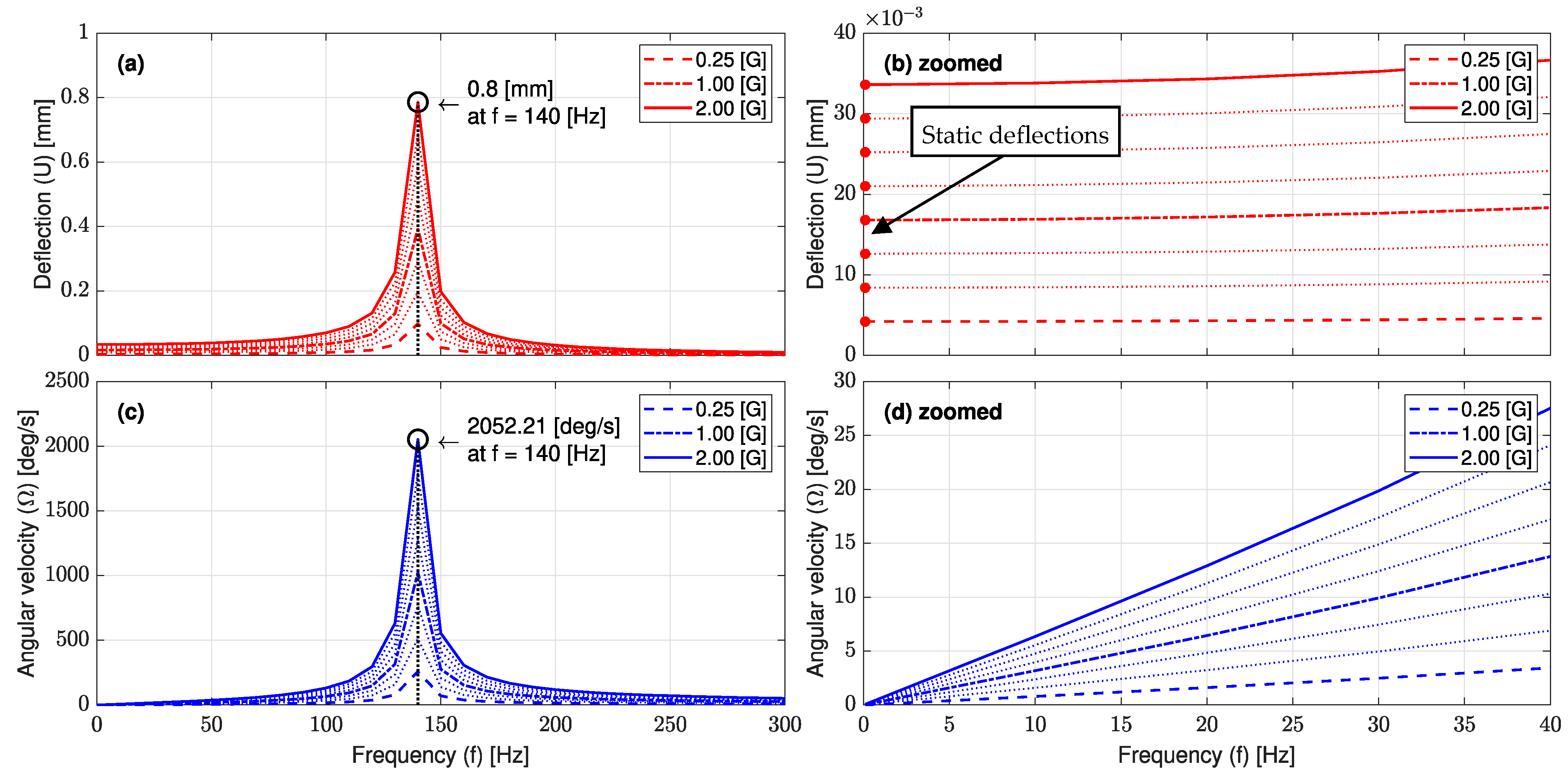 Sensors 23 05730 g011 Sensors 23 05730 g011