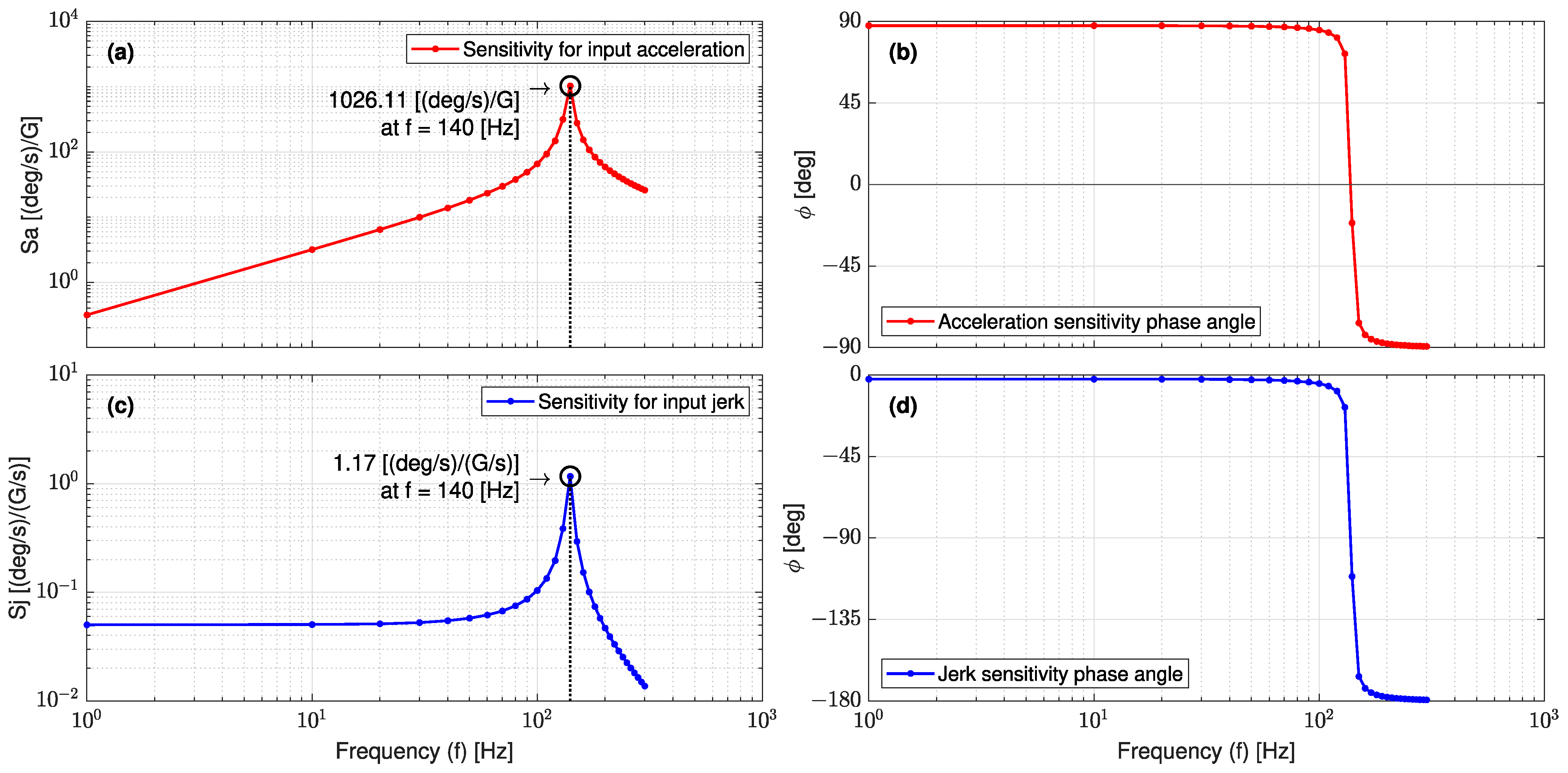 Sensors 23 05730 g012 Sensors 23 05730 g012