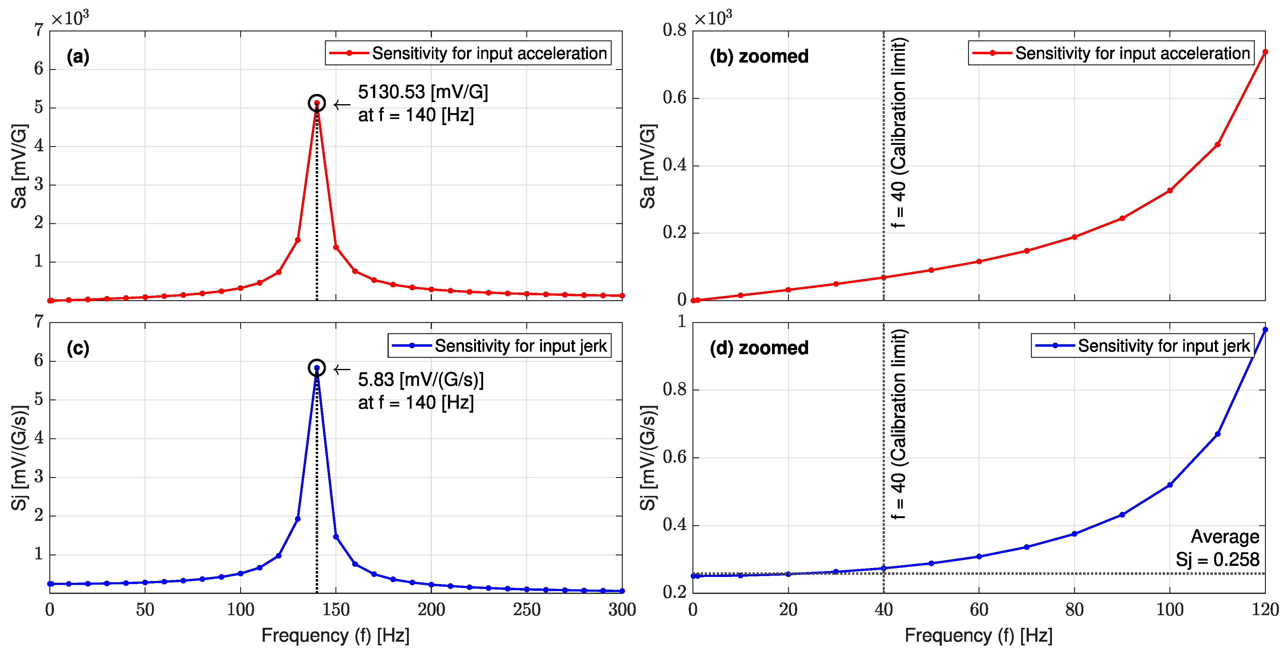 Sensors 23 05730 g013 Sensors 23 05730 g013
