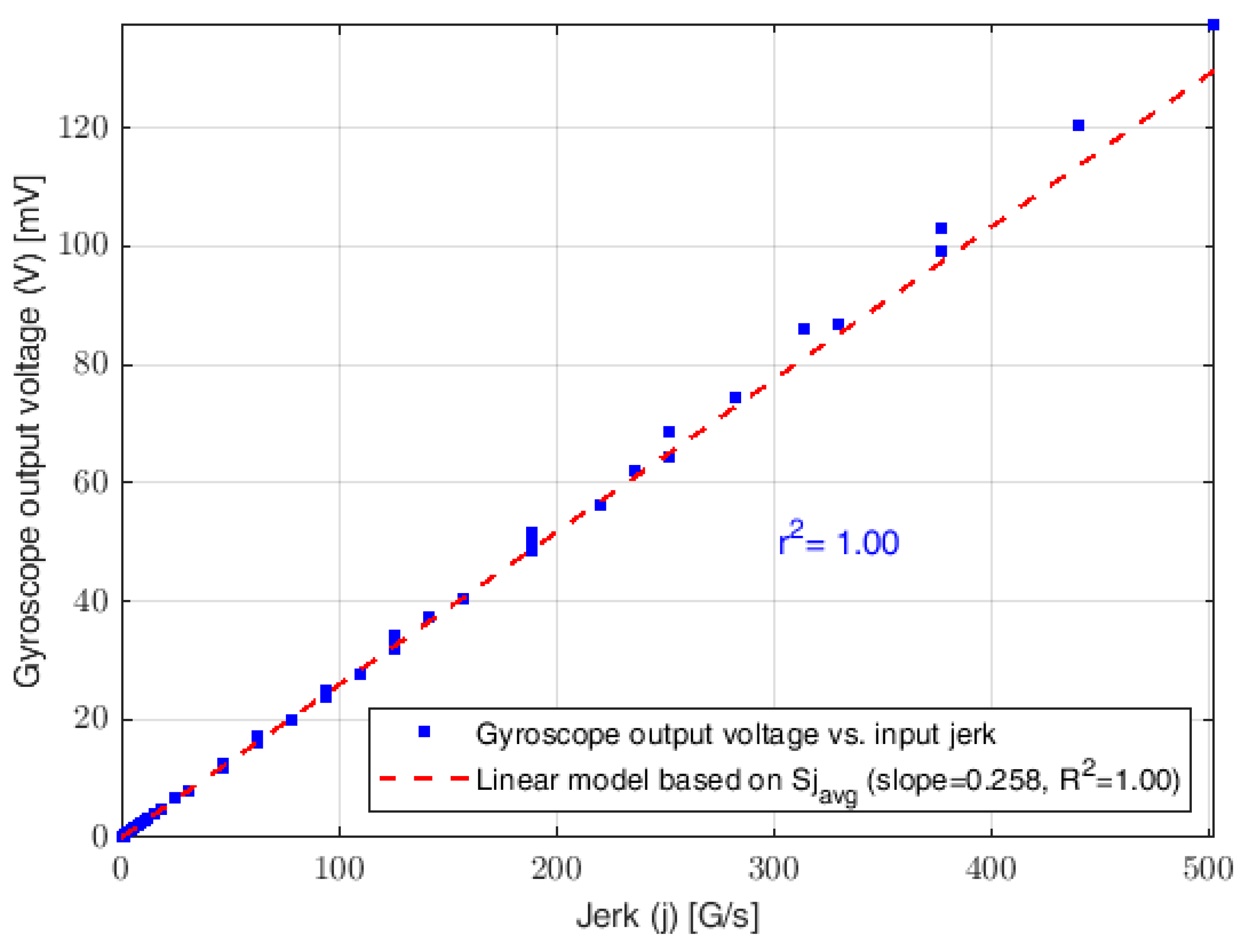 Sensors 23 05730 g014 Sensors 23 05730 g014