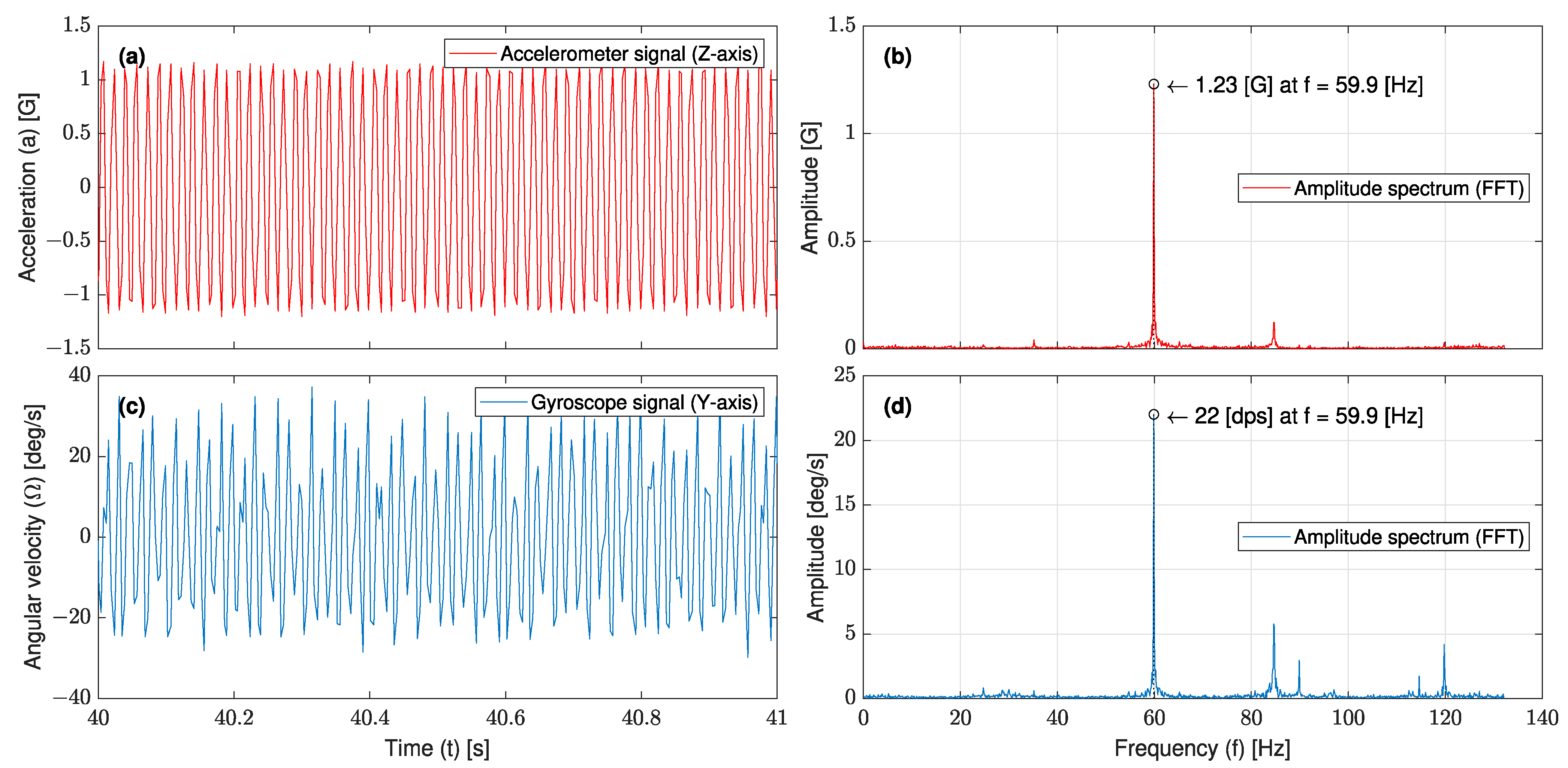 Sensors 23 05730 g015 Sensors 23 05730 g015