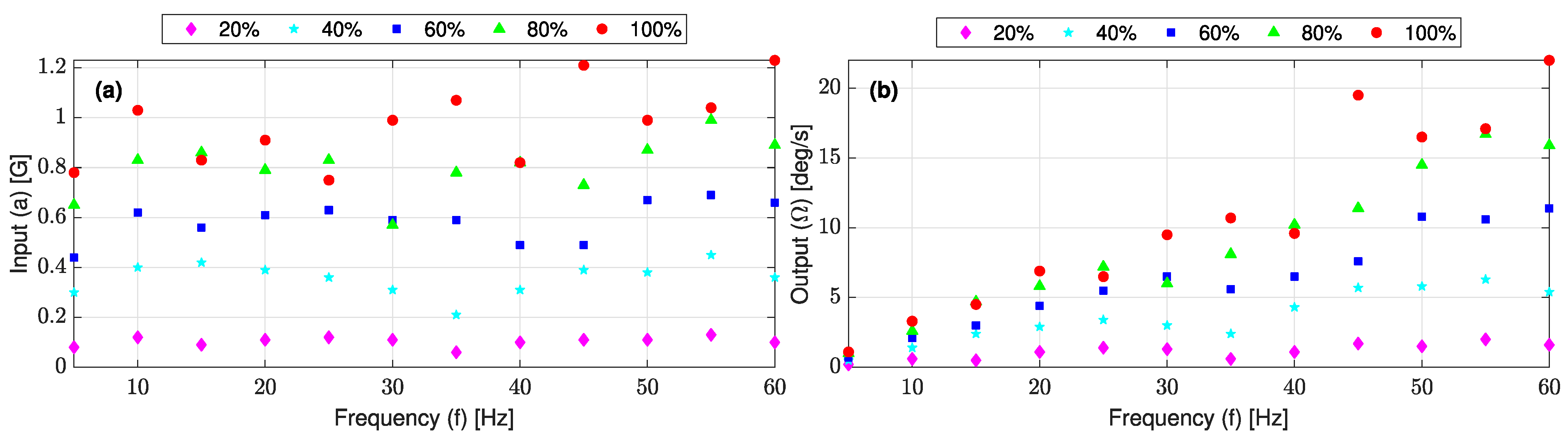 Sensors 23 05730 g016 Sensors 23 05730 g016